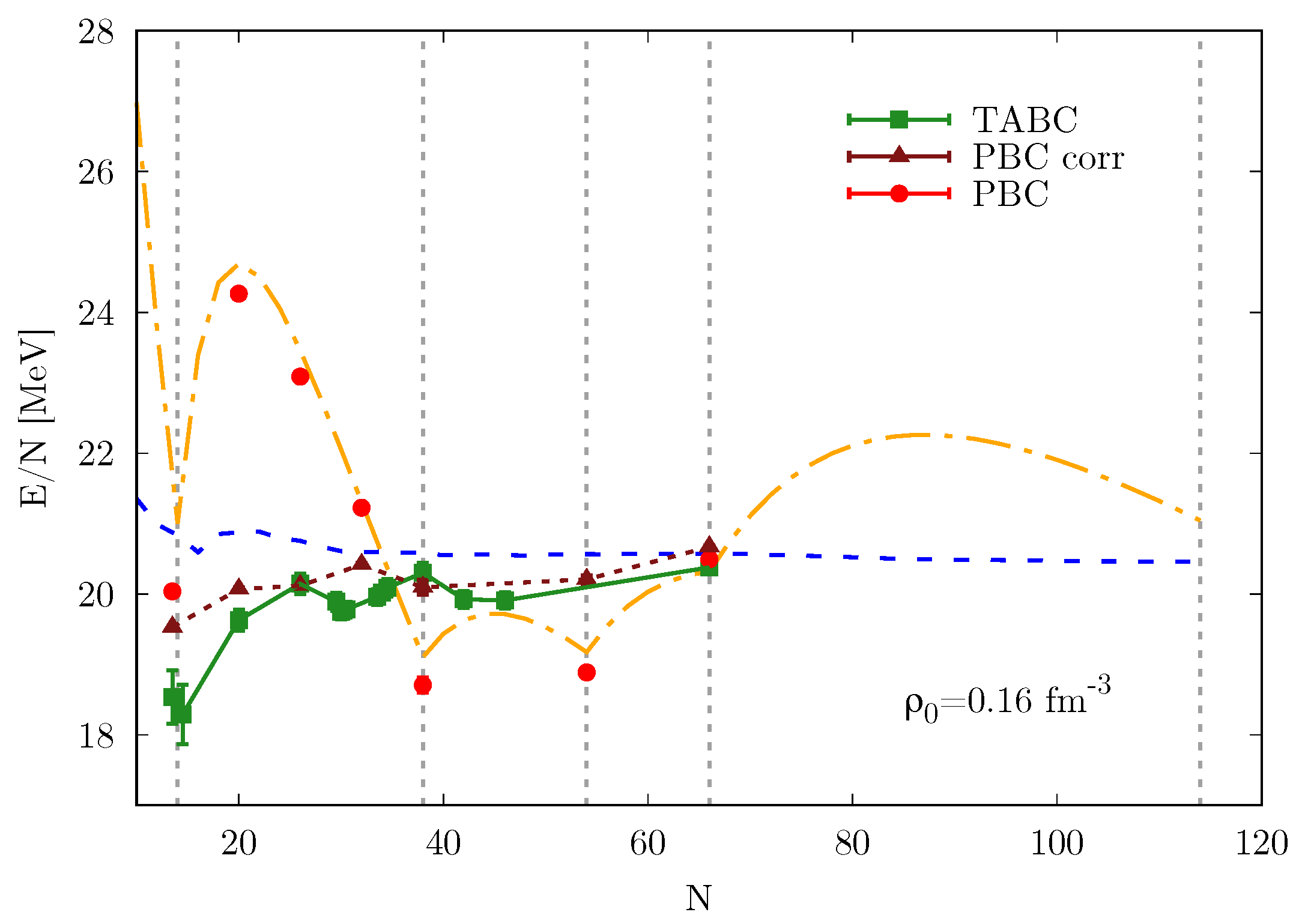 Particles 03 00046 g001