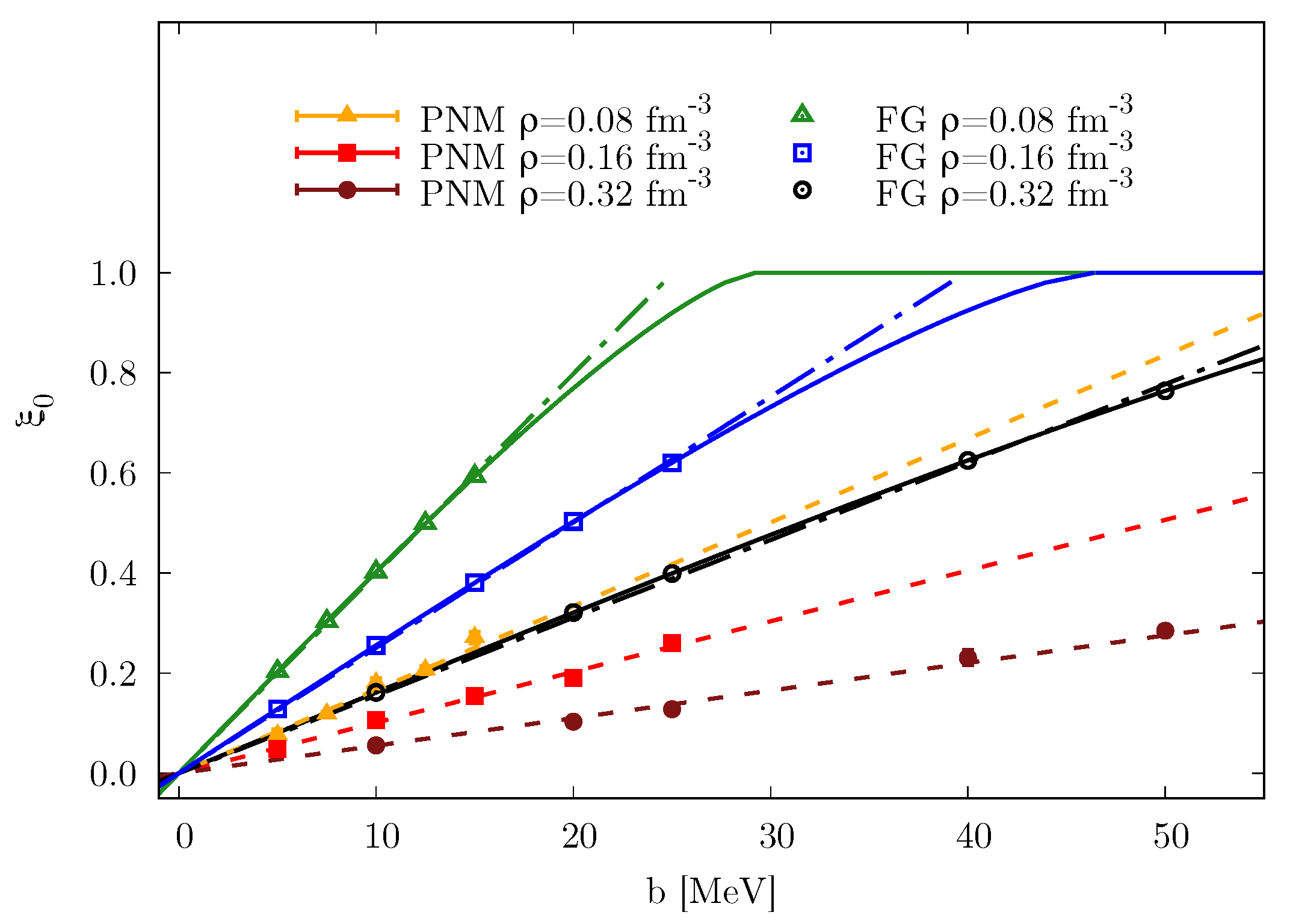 Particles 03 00046 g005
