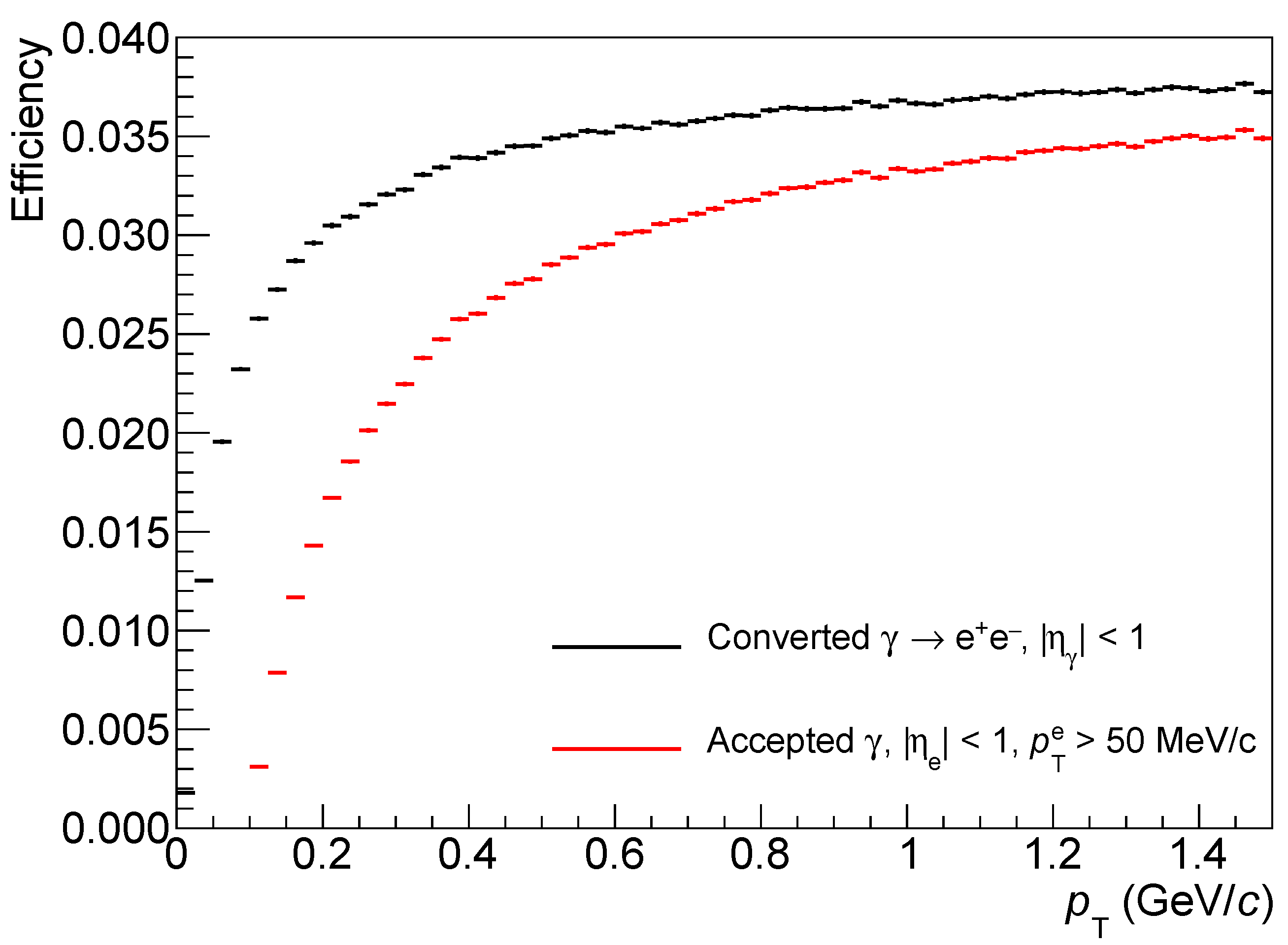 Particles 04 00008 g001 Particles 04 00008 g001