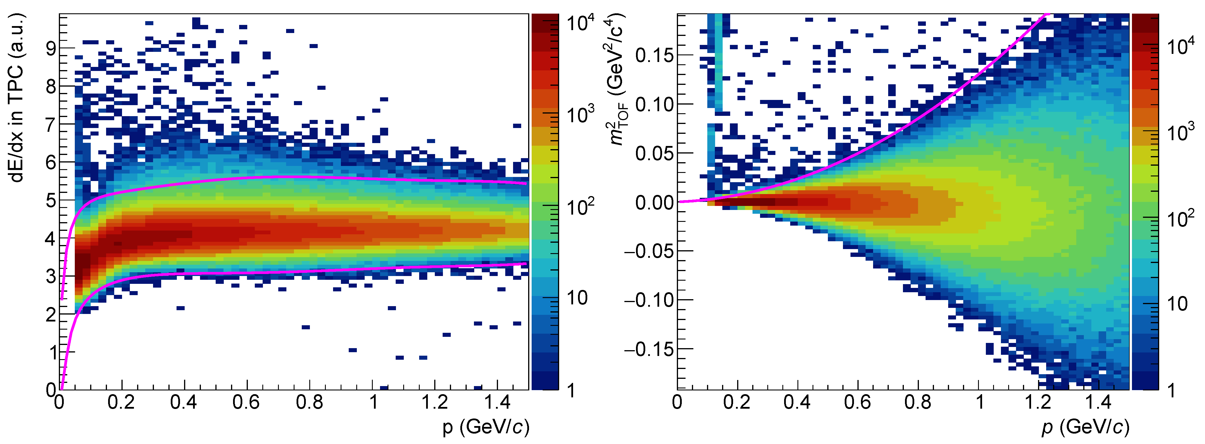 Particles 04 00008 g002 Particles 04 00008 g002