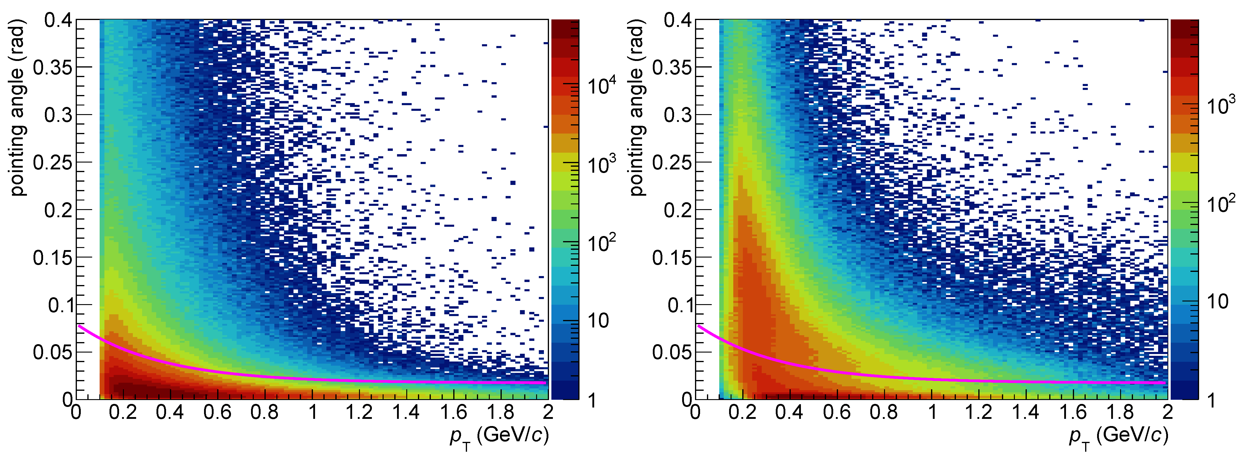 Particles 04 00008 g006 Particles 04 00008 g006