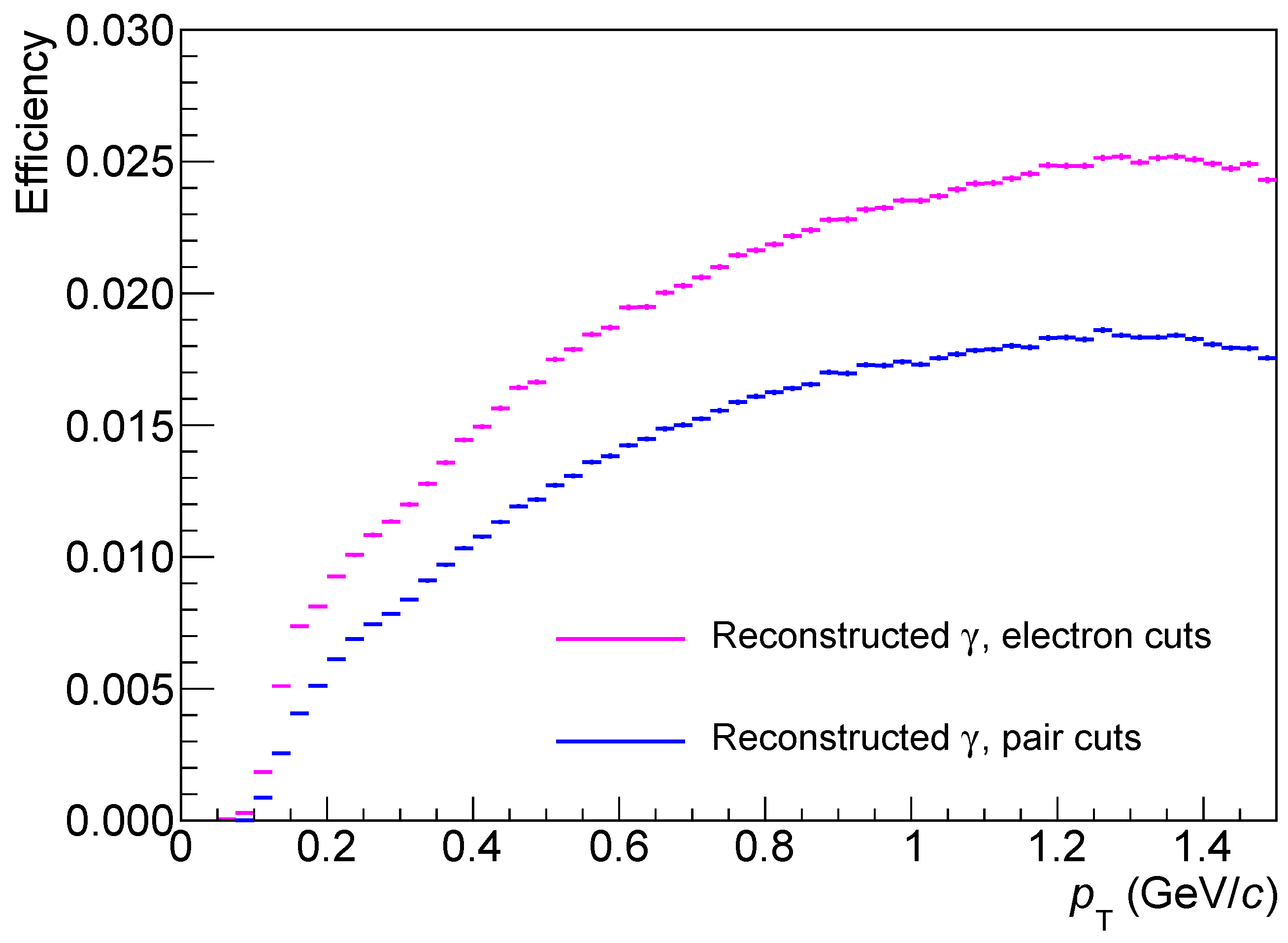 Particles 04 00008 g008 Particles 04 00008 g008