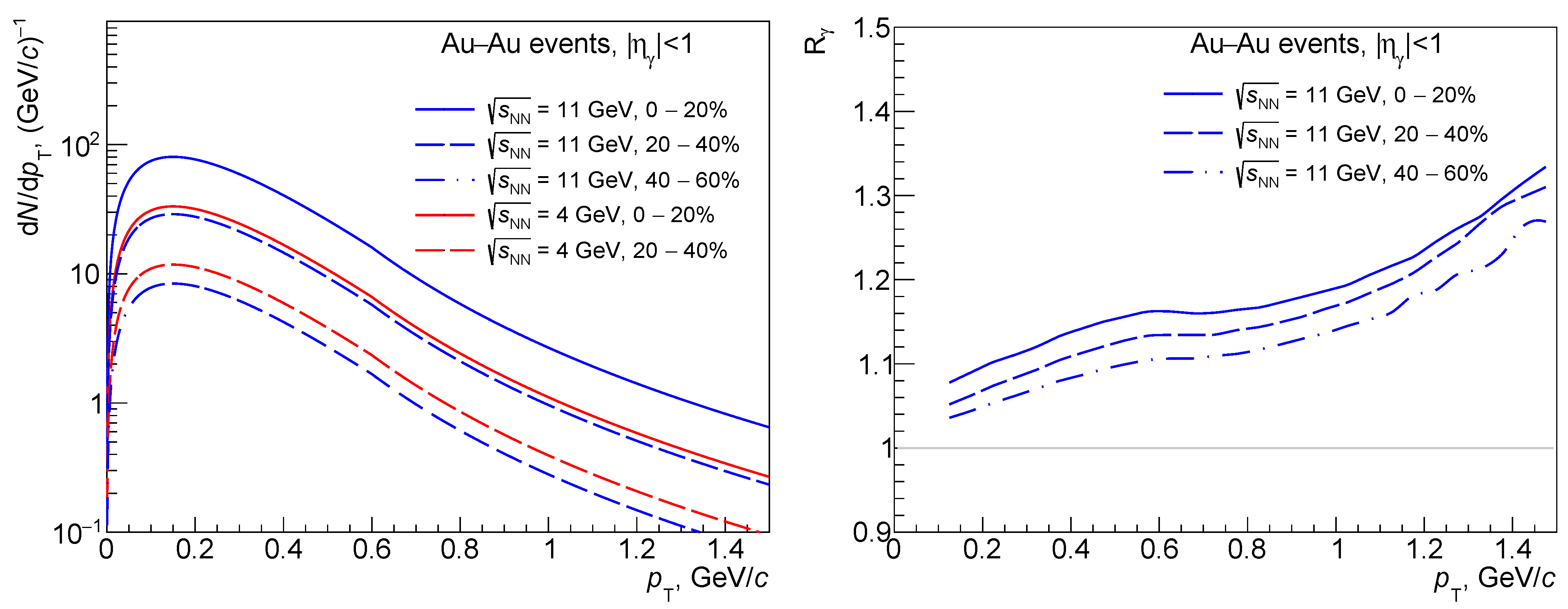 Particles 04 00008 g009 Particles 04 00008 g009