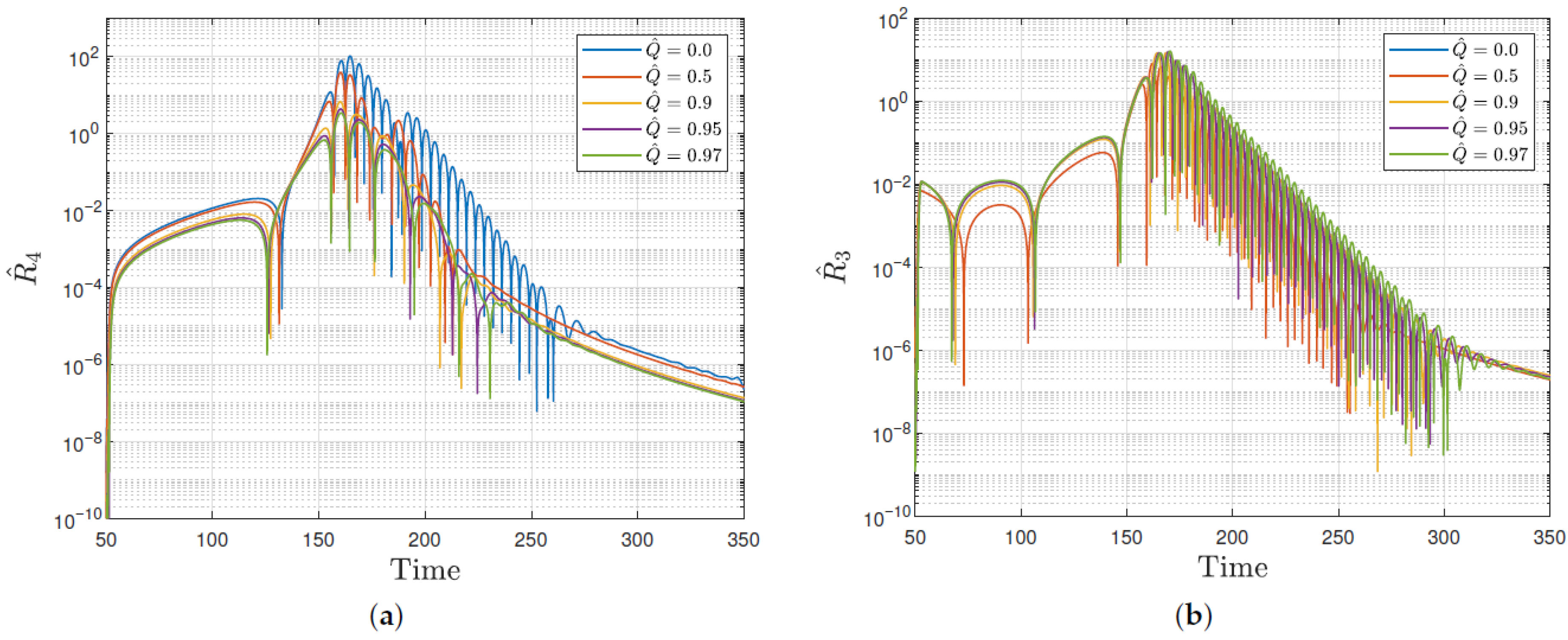 Particles 04 00012 g002