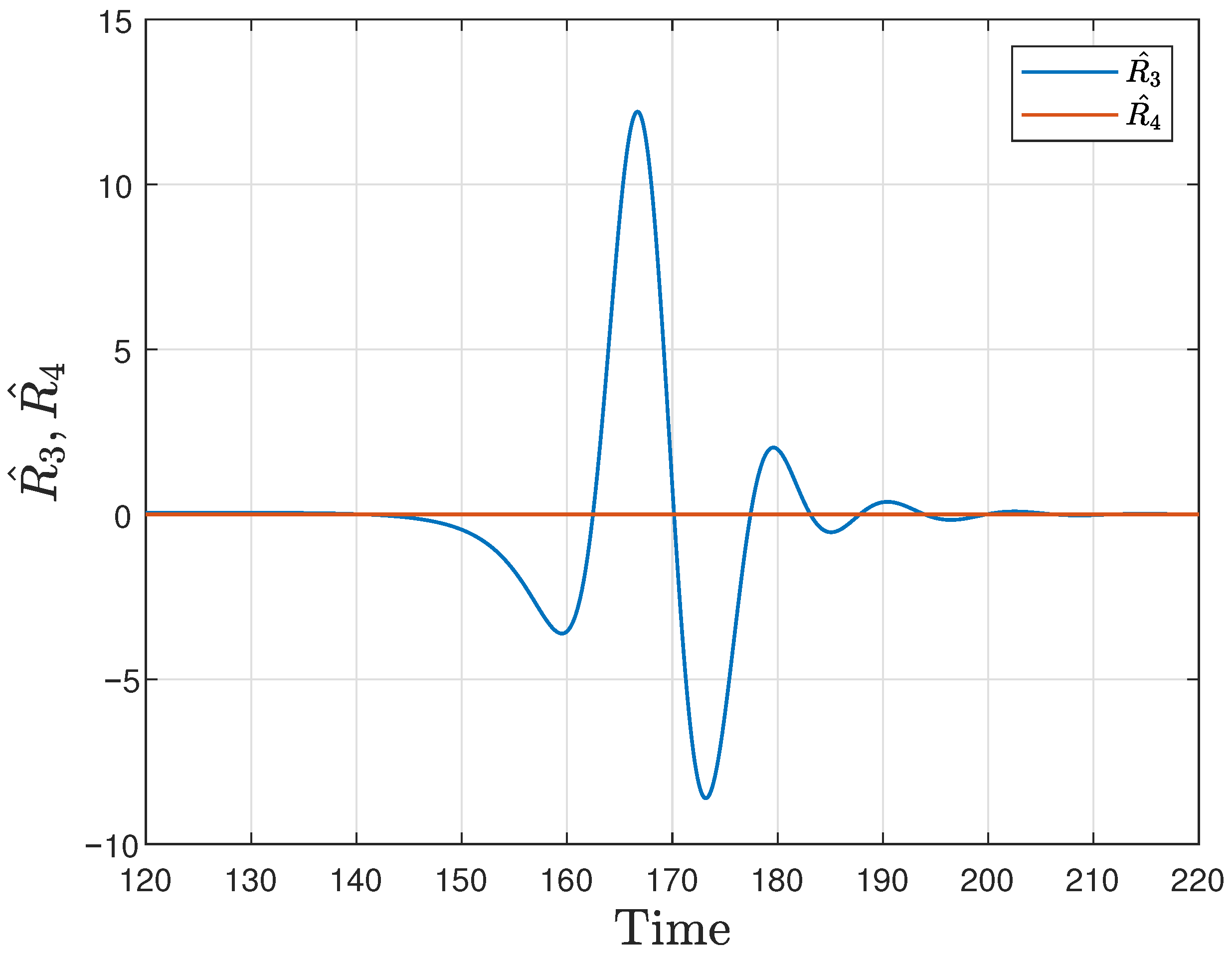 Particles 04 00012 g004