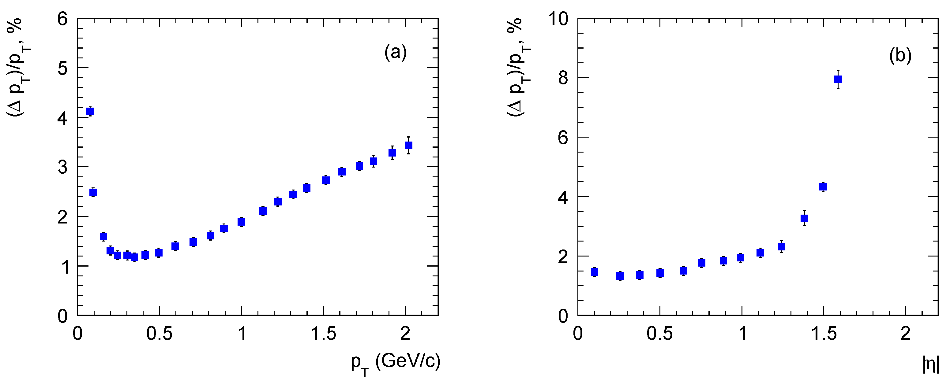 Particles 04 00014 g002