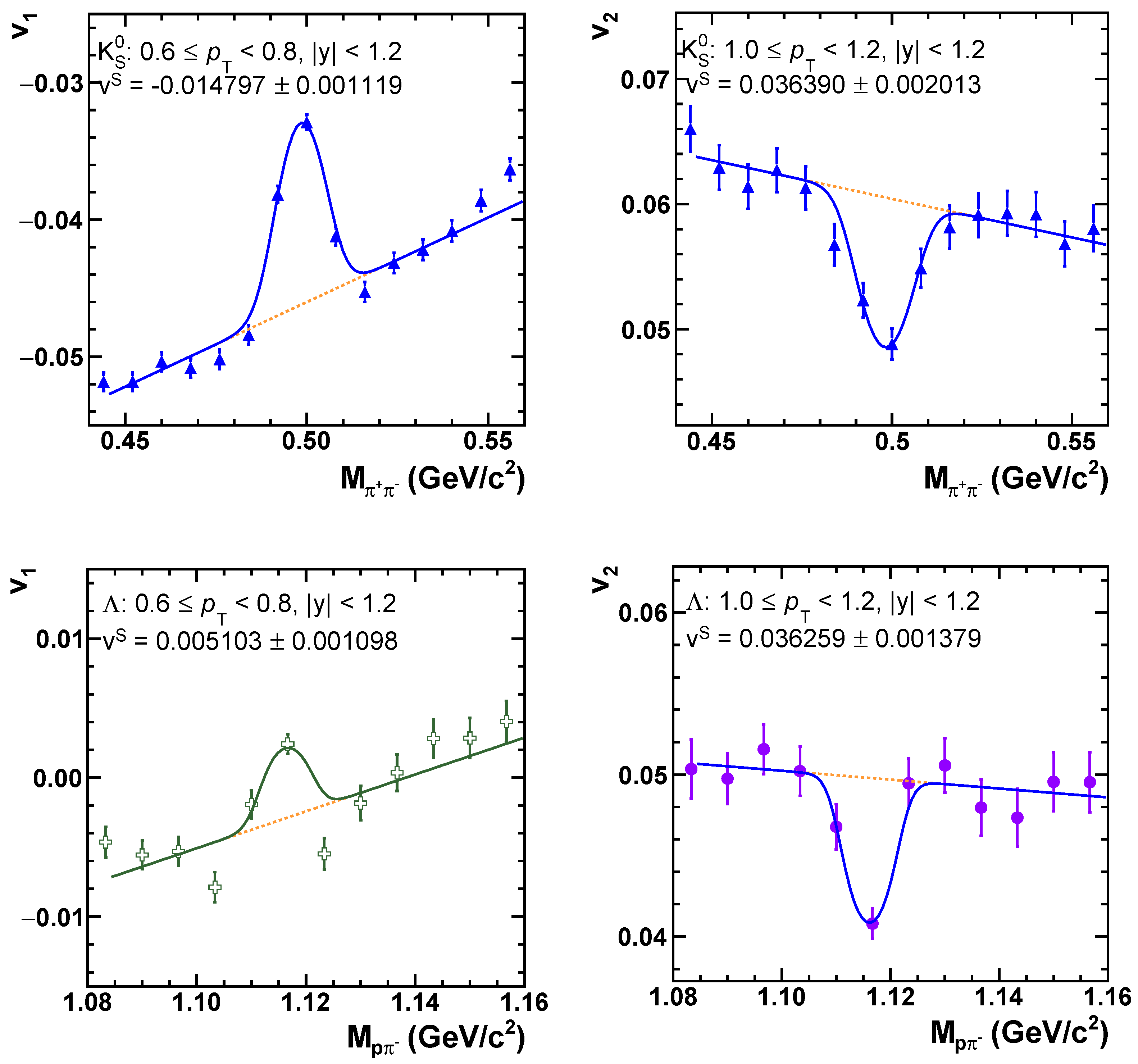 Particles 04 00014 g008