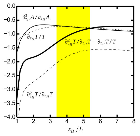 Particles 04 00015 g0a2