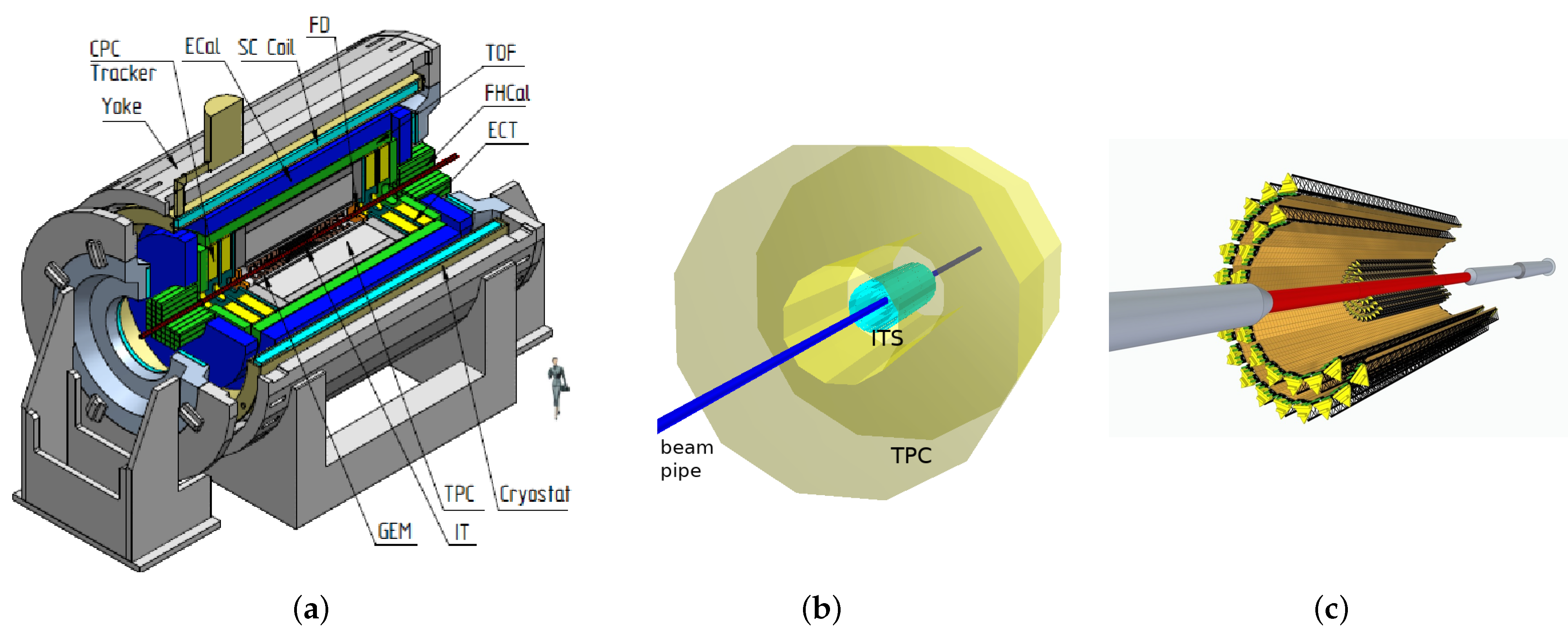 Particles 04 00017 g001