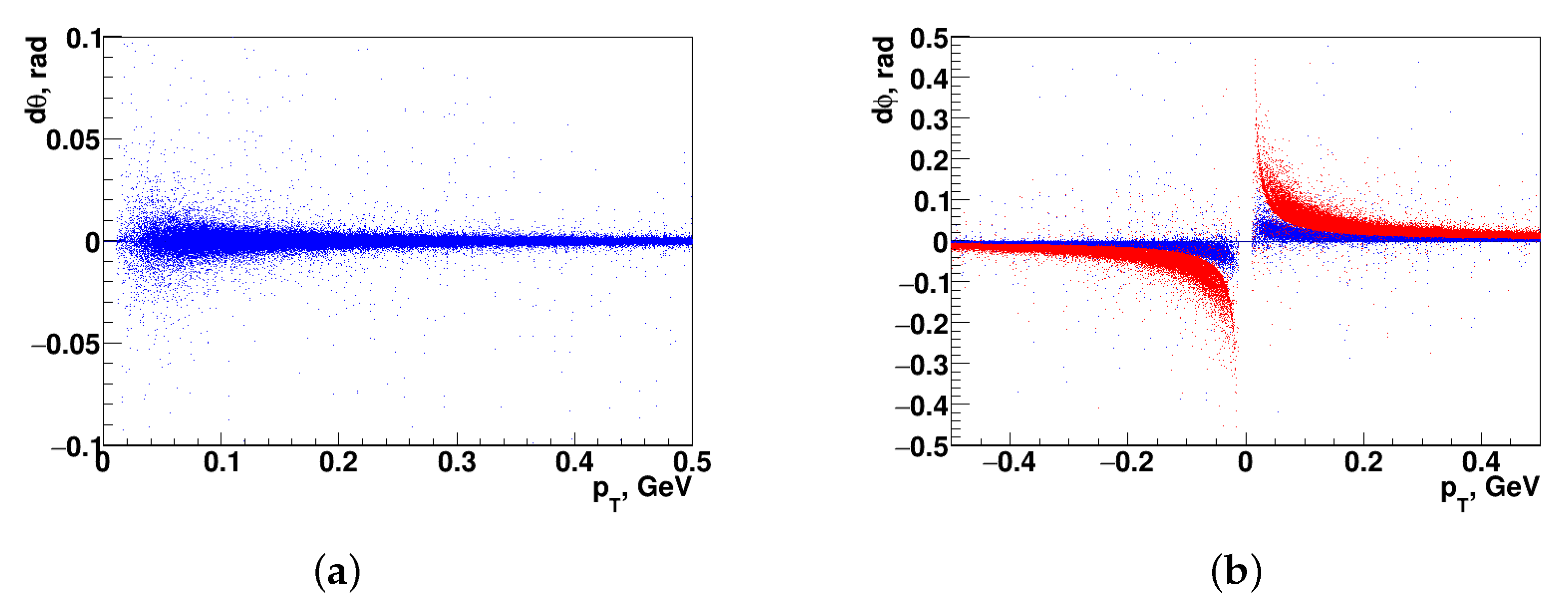 Particles 04 00017 g003