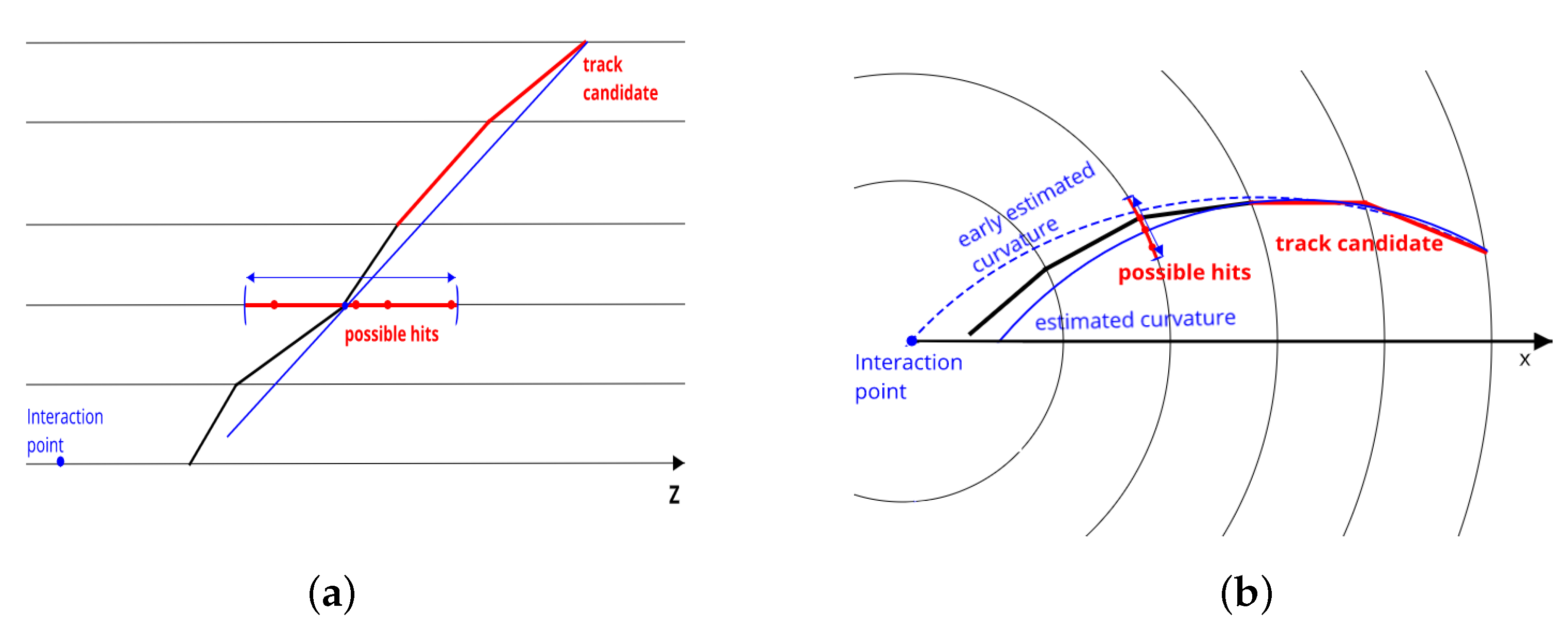 Particles 04 00017 g004