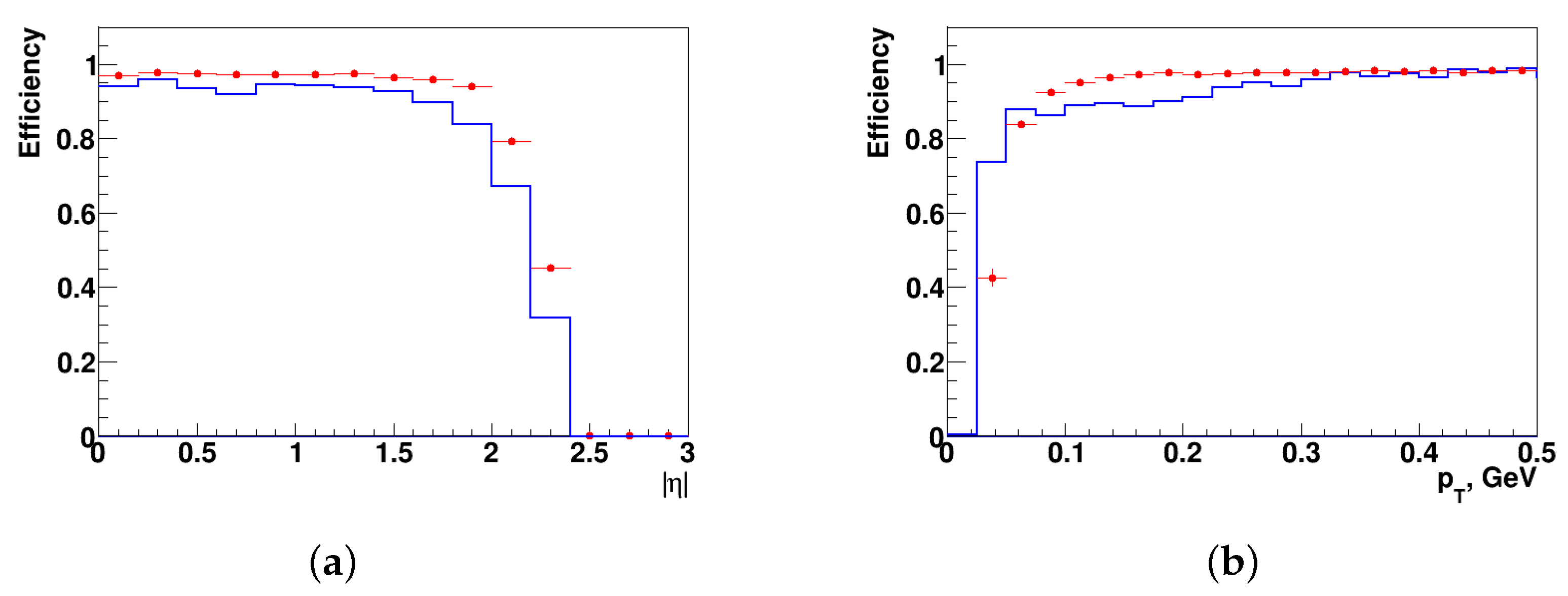 Particles 04 00017 g006