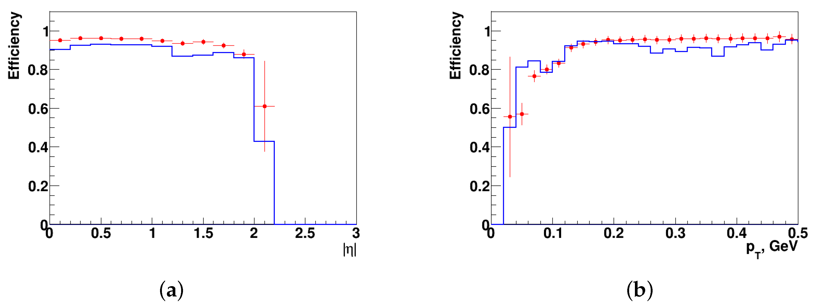 Particles 04 00017 g007
