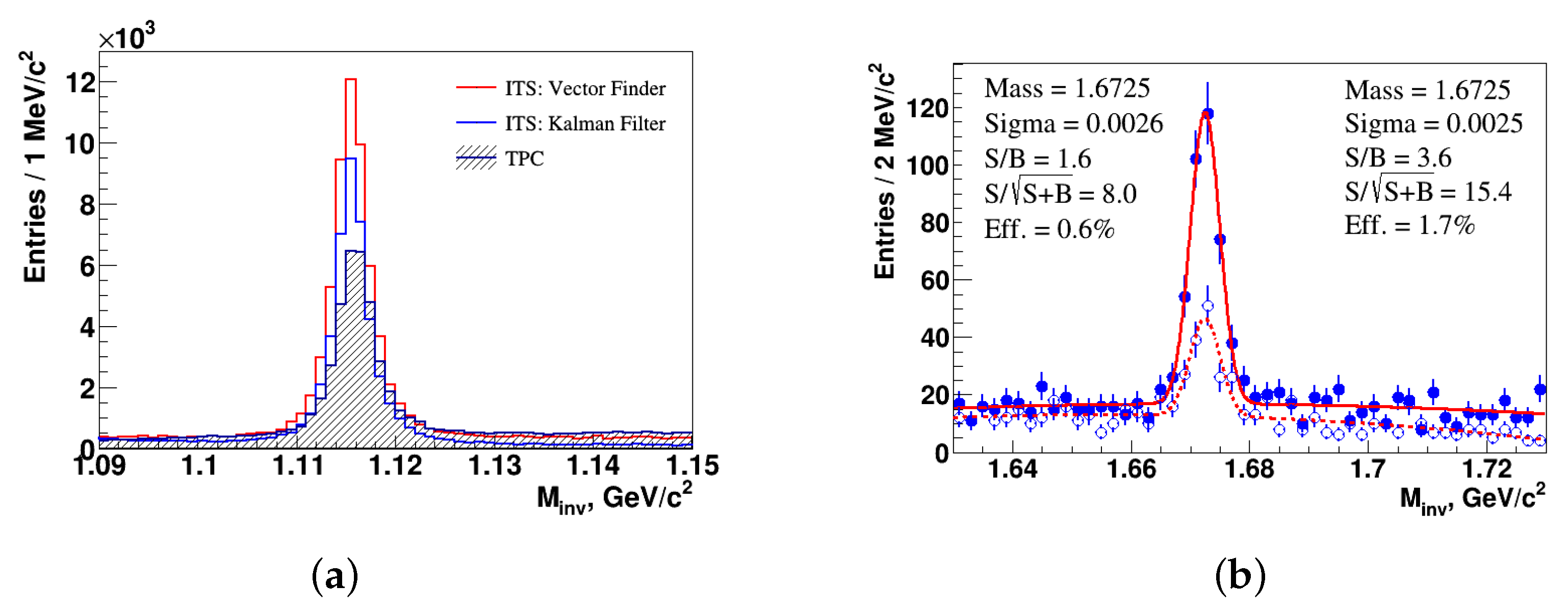 Particles 04 00017 g008