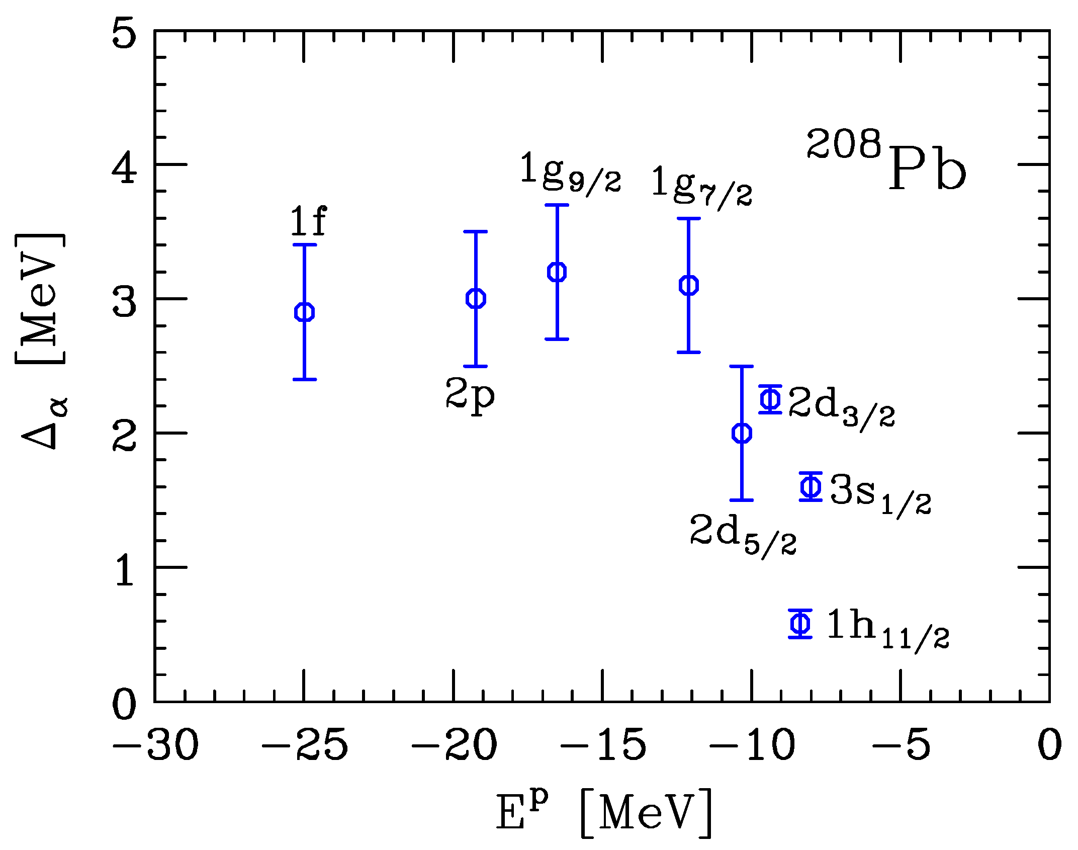 Particles 04 00018 g002 Particles 04 00018 g002