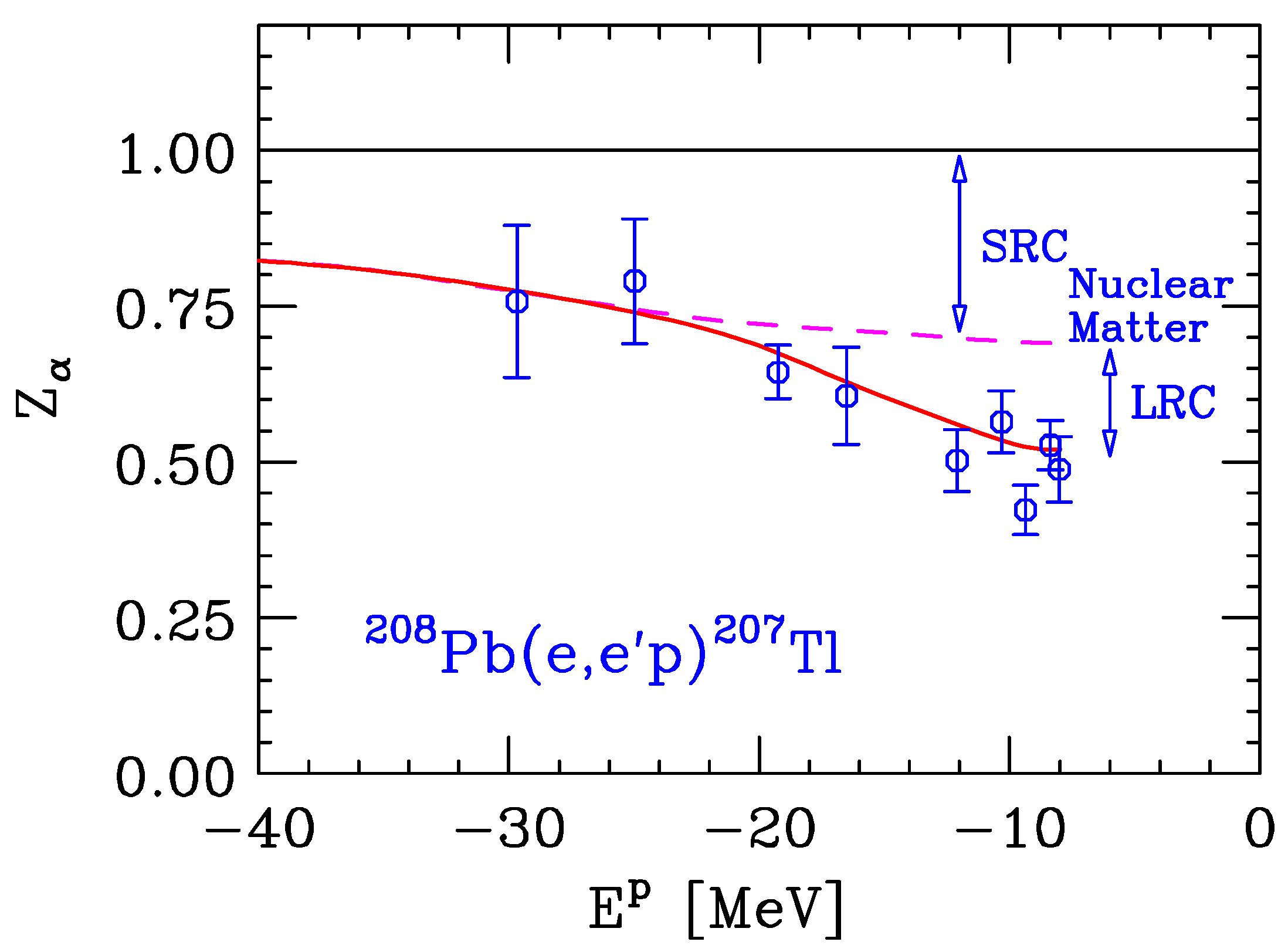 Particles 04 00018 g003 Particles 04 00018 g003