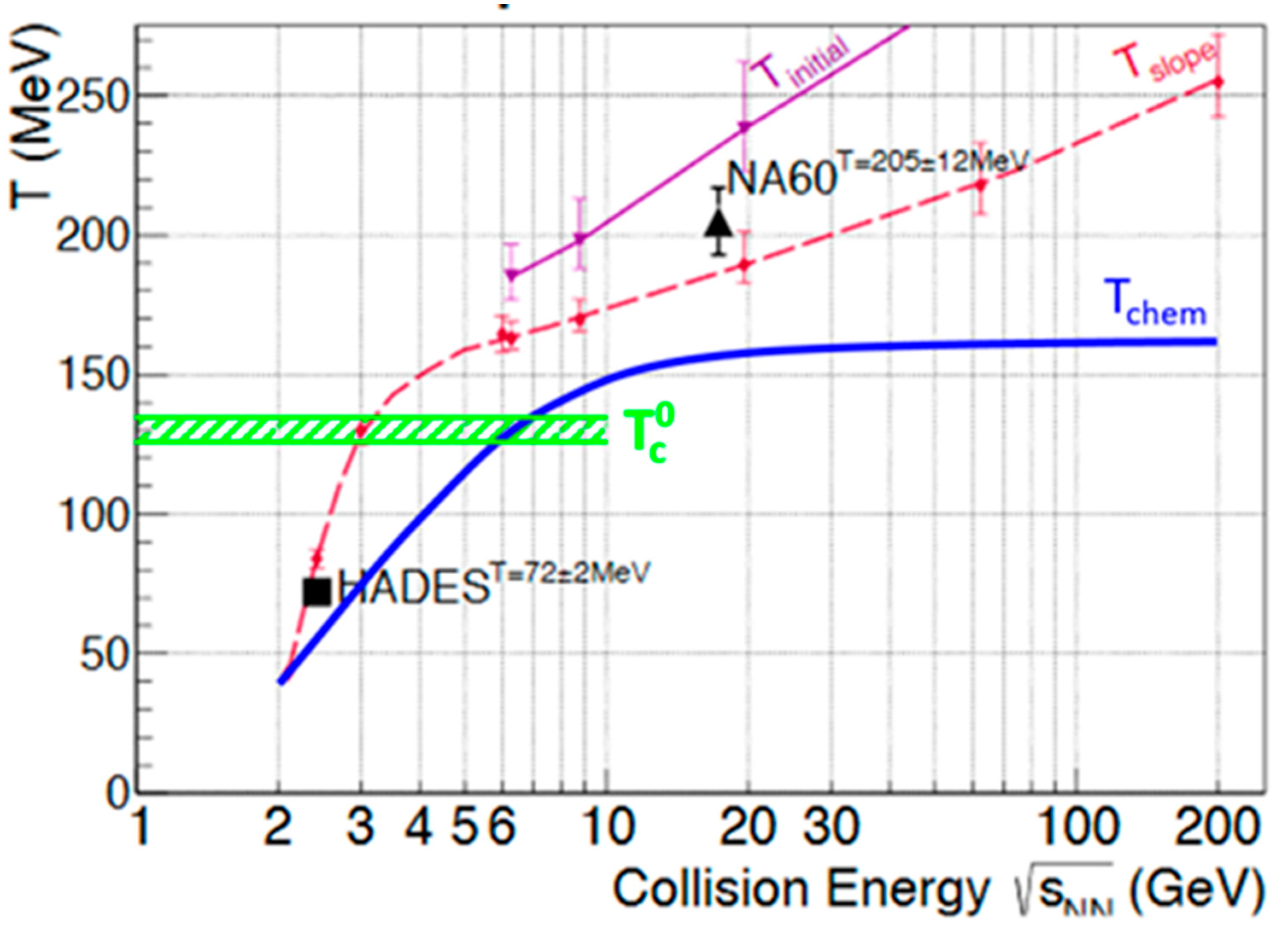 Particles 04 00019 g001