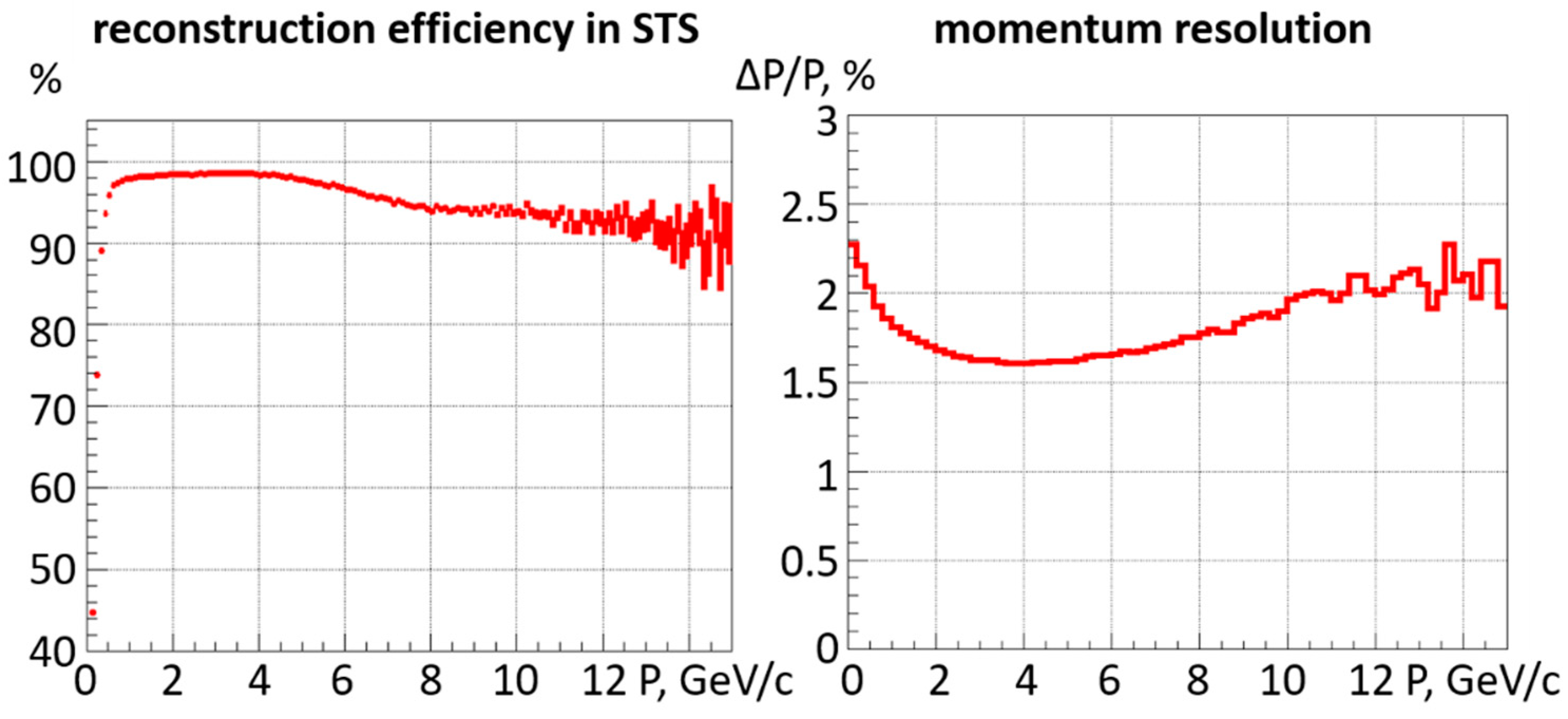 Particles 04 00019 g004