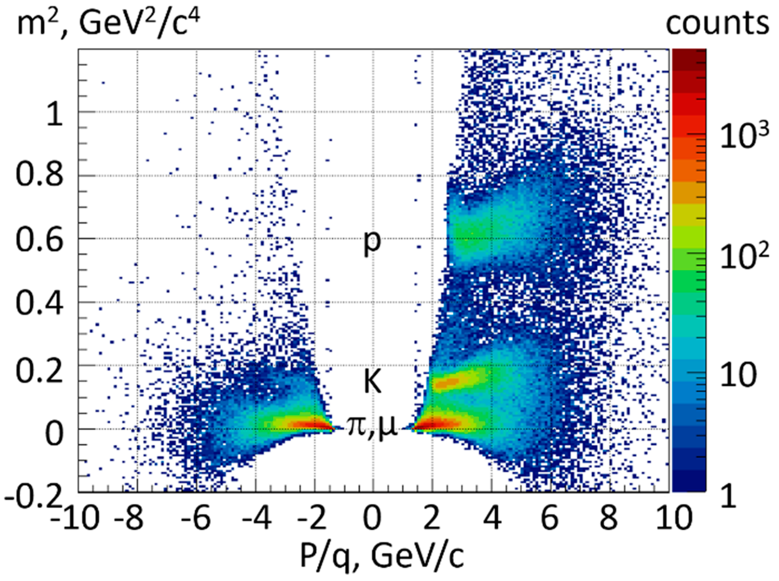 Particles 04 00019 g005