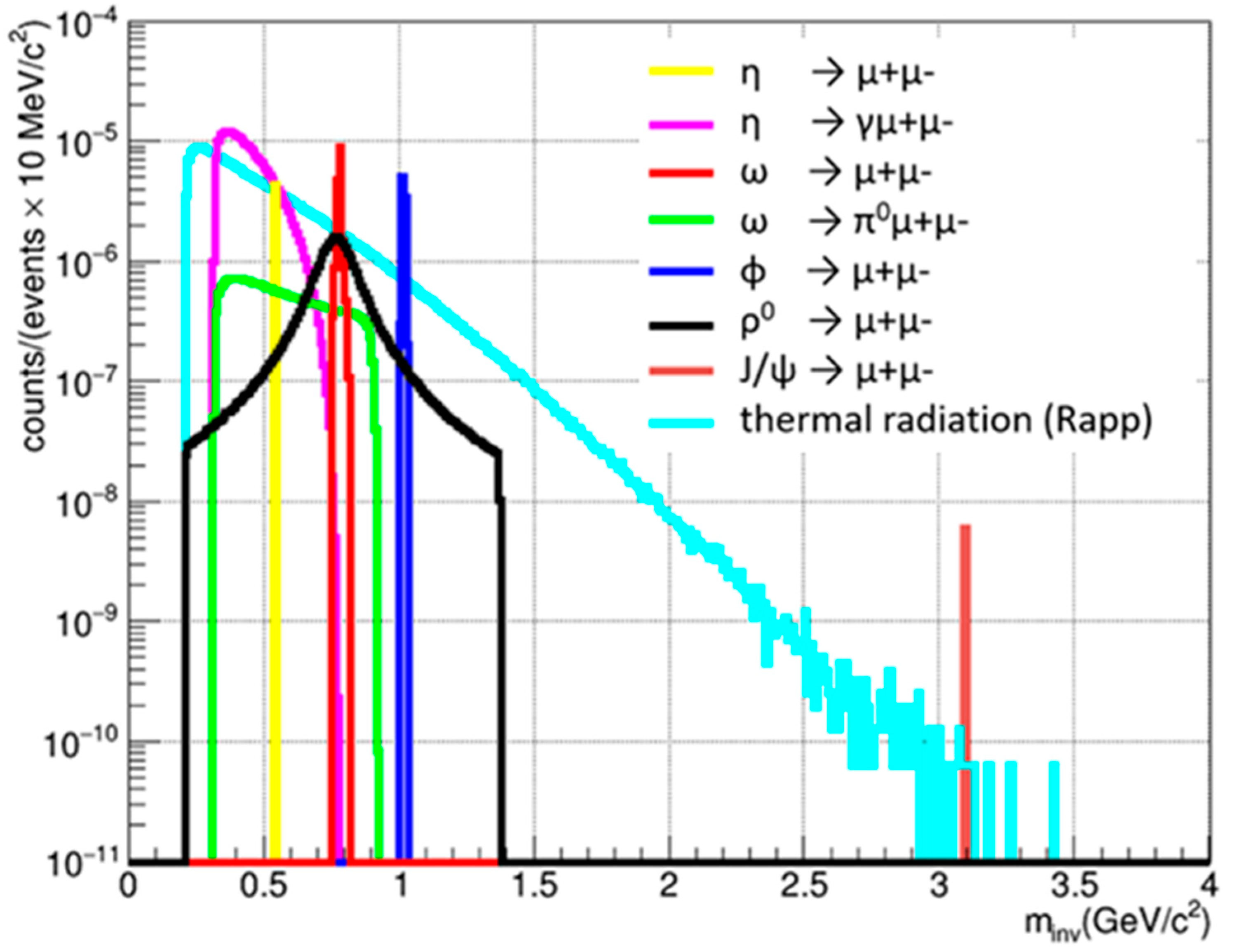 Particles 04 00019 g006