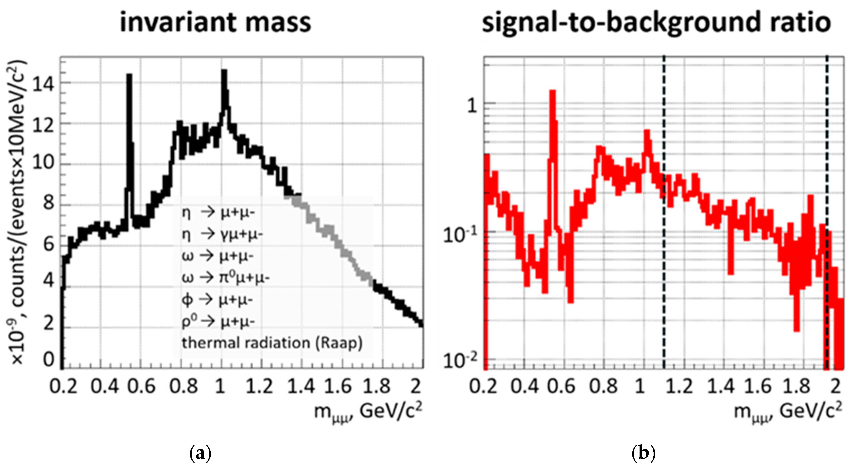 Particles 04 00019 g007