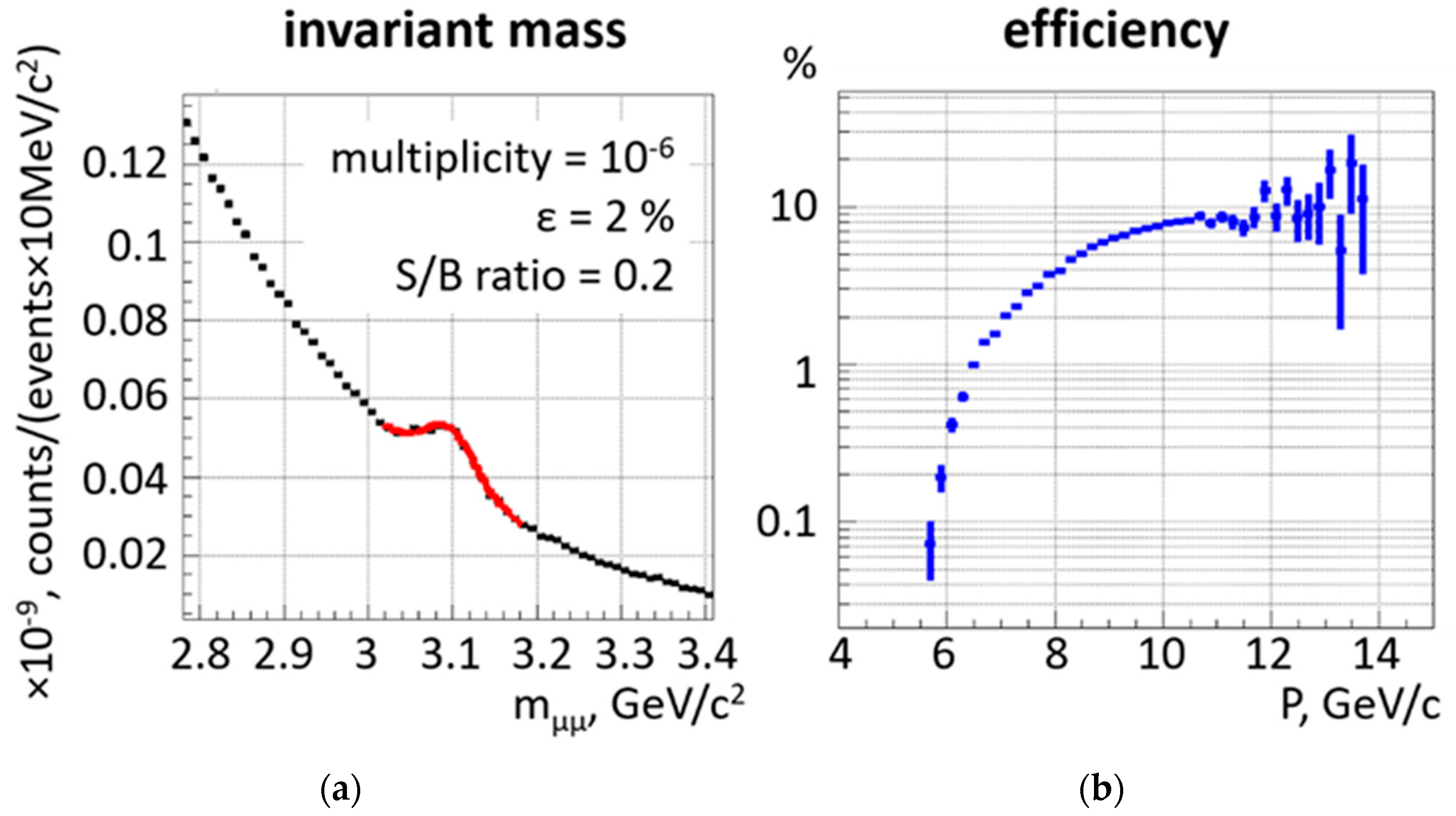 Particles 04 00019 g008