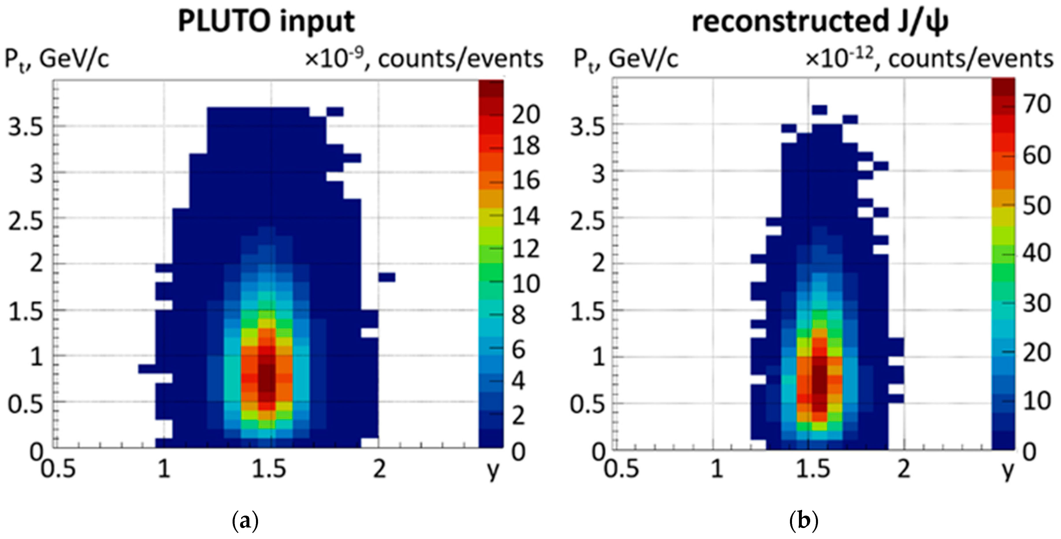 Particles 04 00019 g009