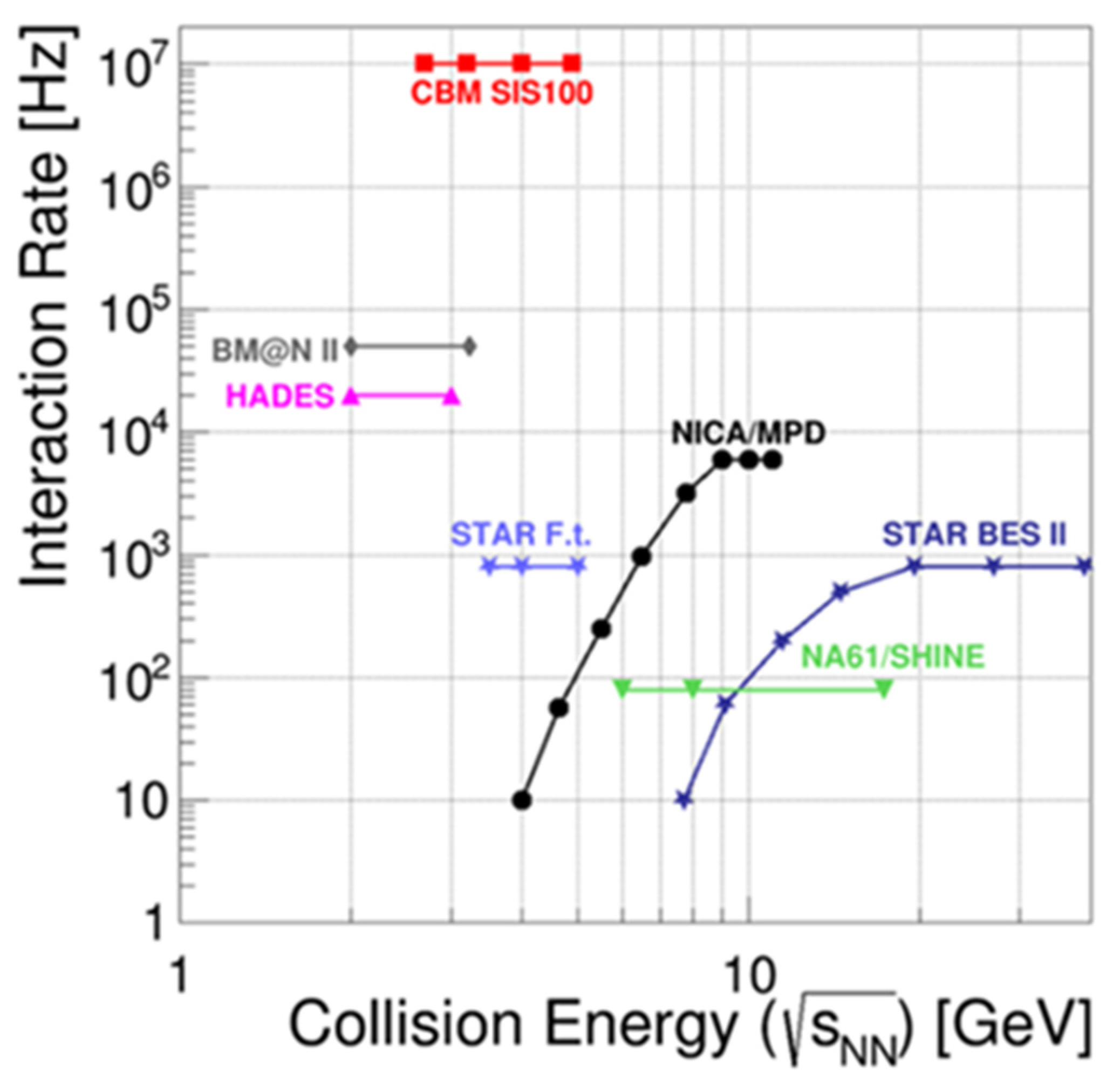 Particles 04 00020 g003