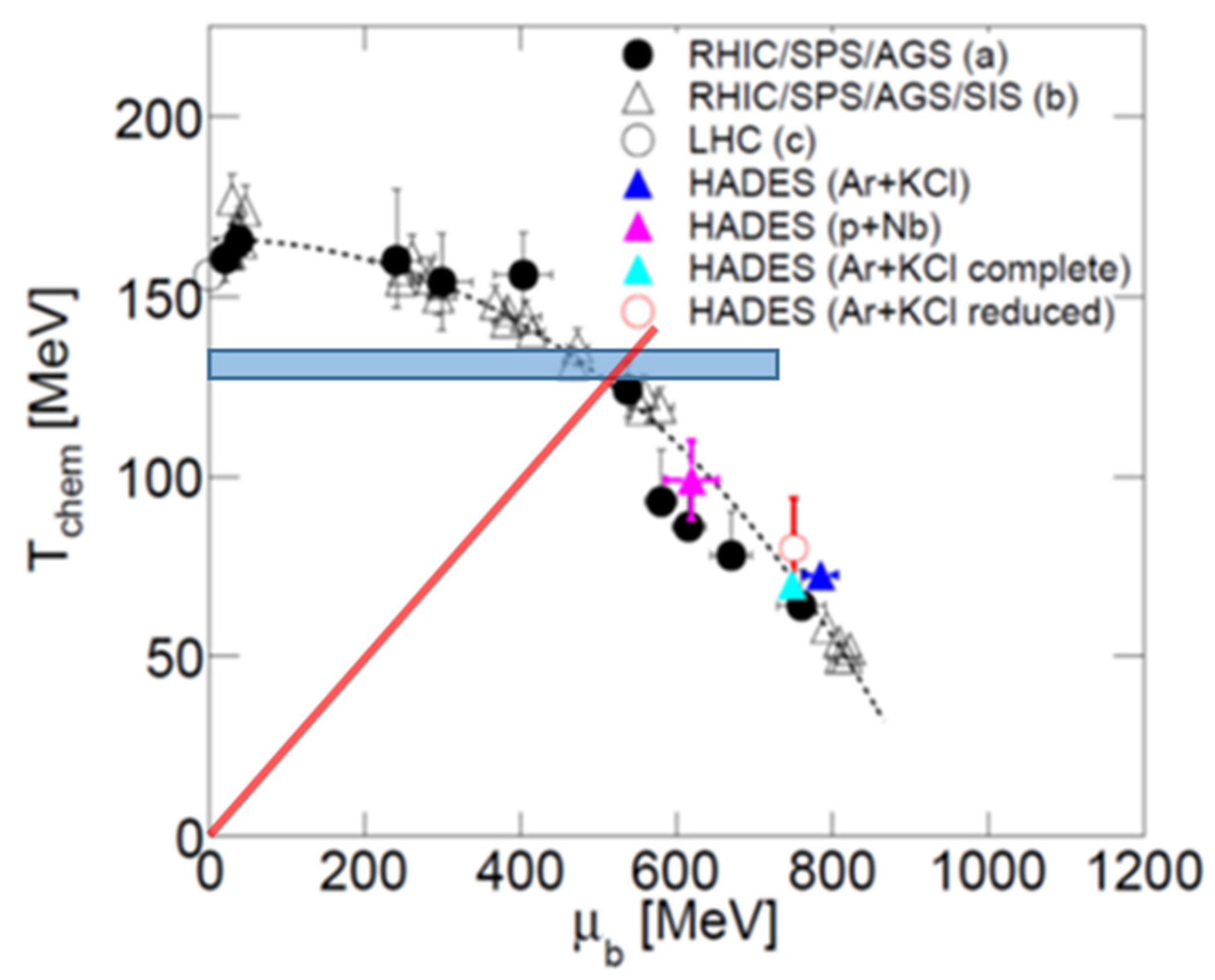 Particles 04 00020 g006