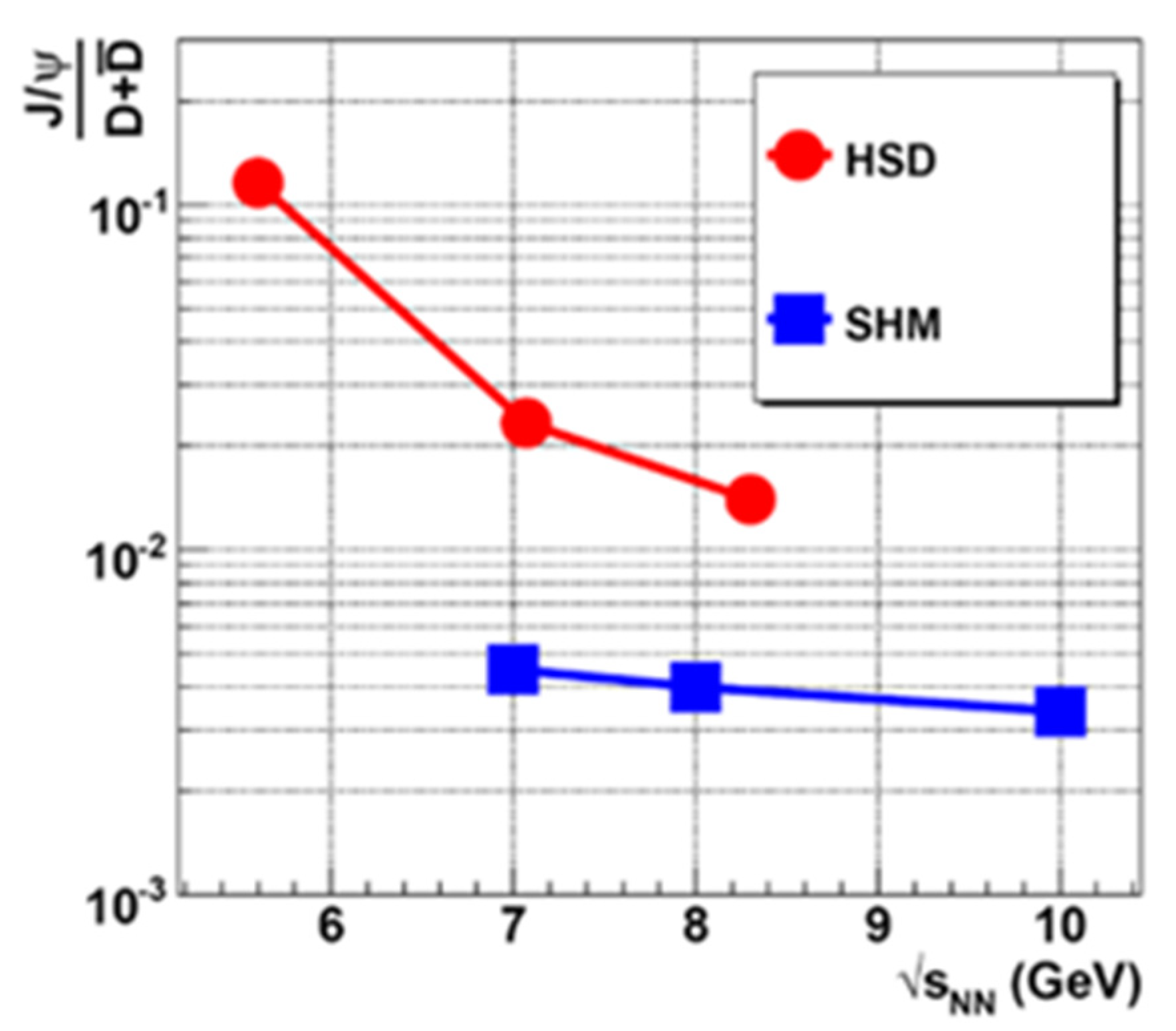 Particles 04 00020 g007