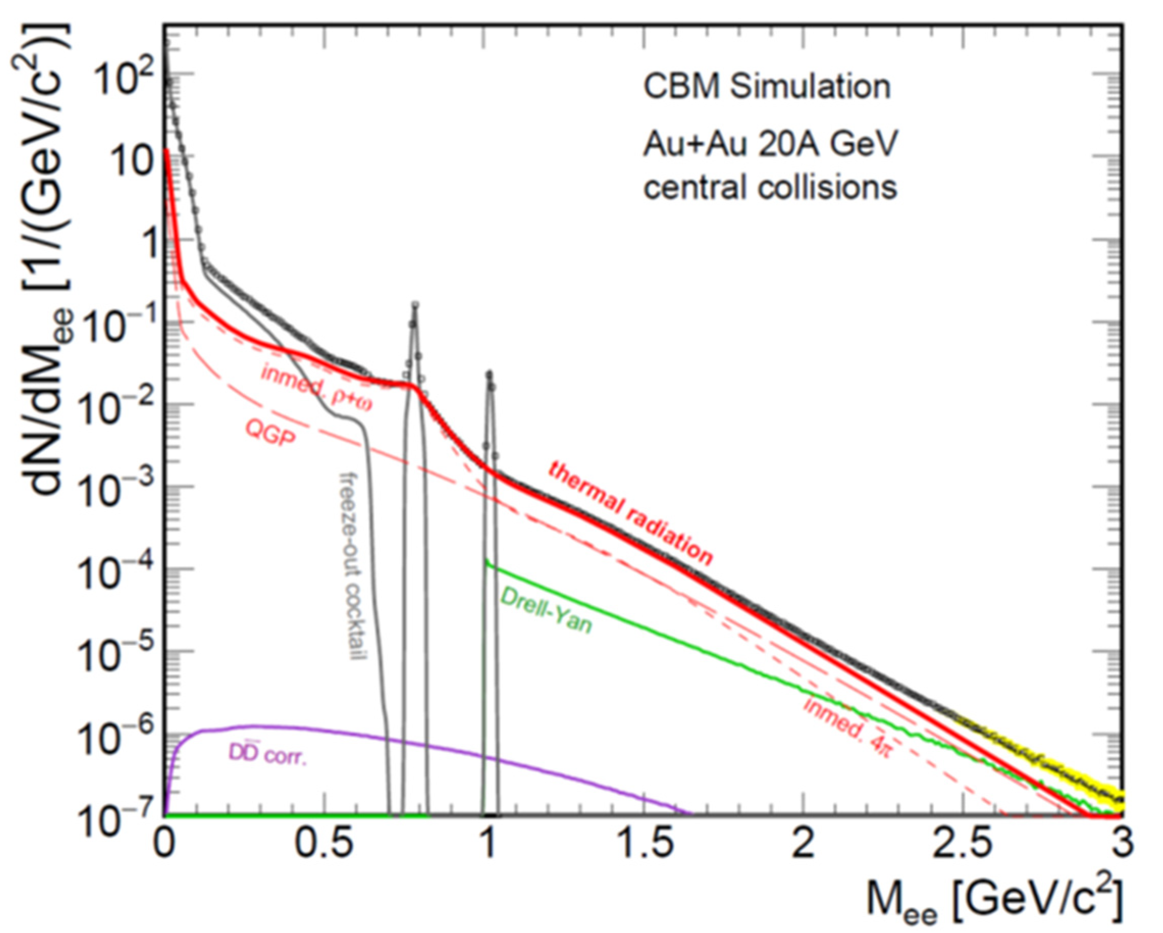 Particles 04 00020 g008