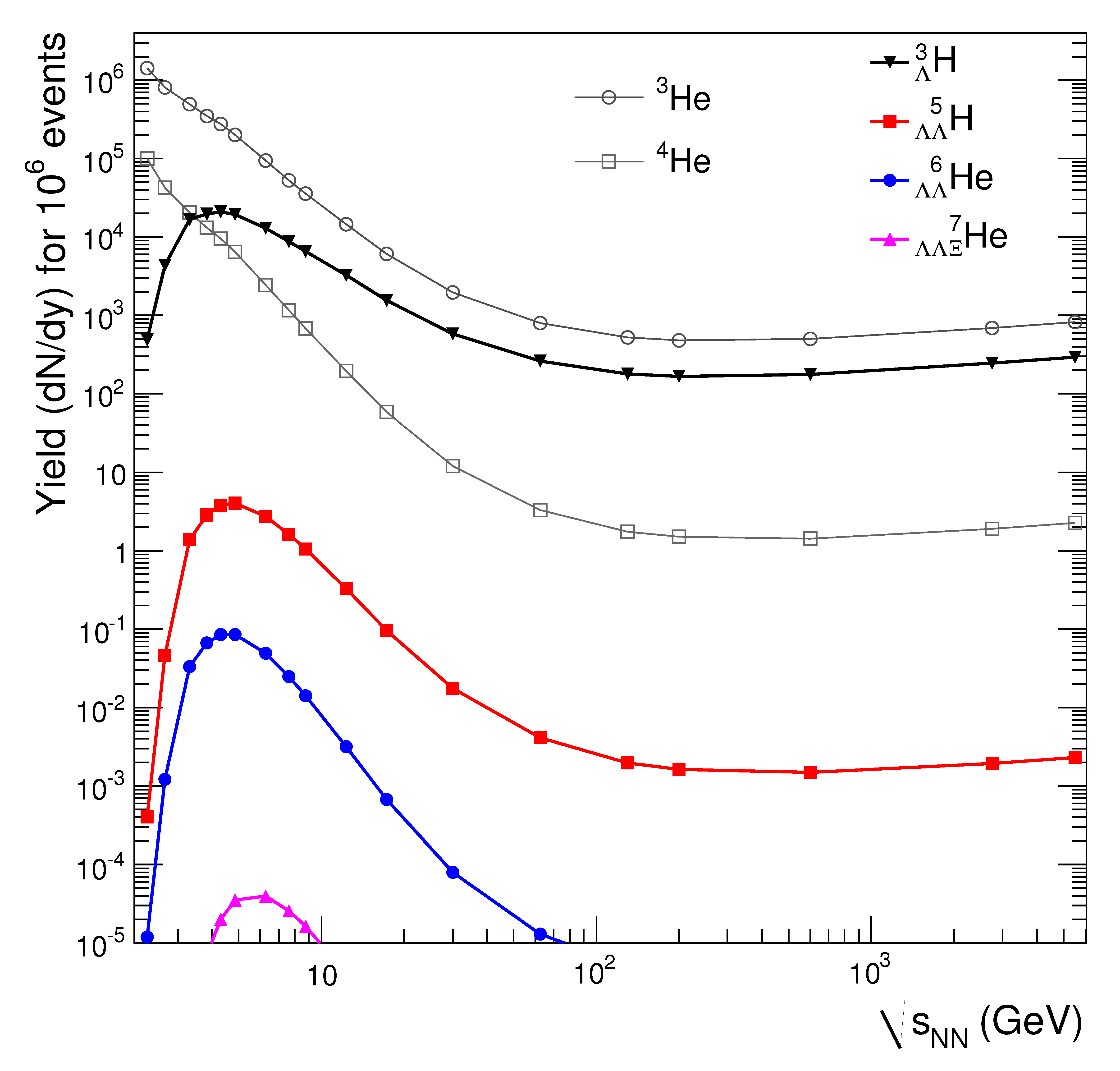 Particles 04 00020 g009