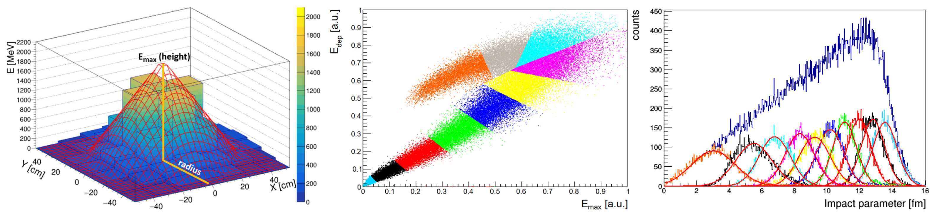 Particles 04 00022 g002