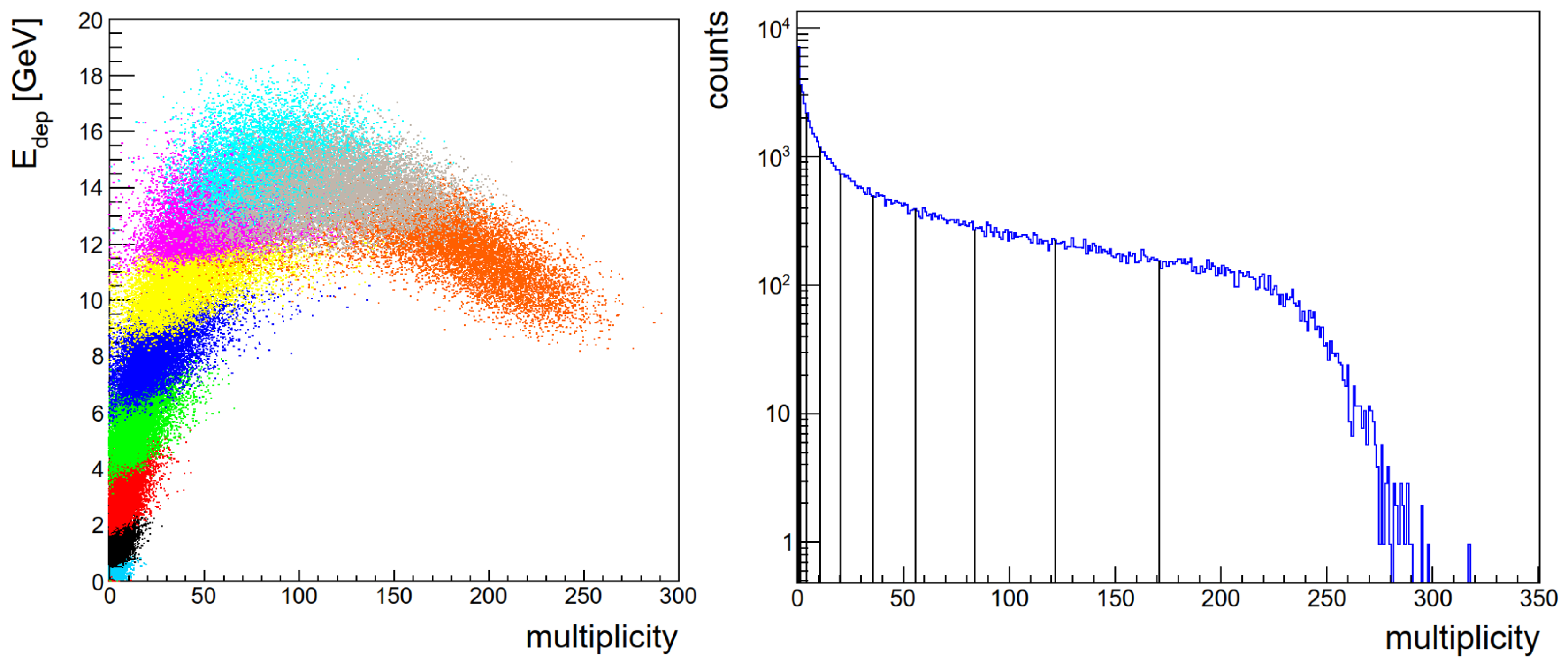 Particles 04 00022 g003