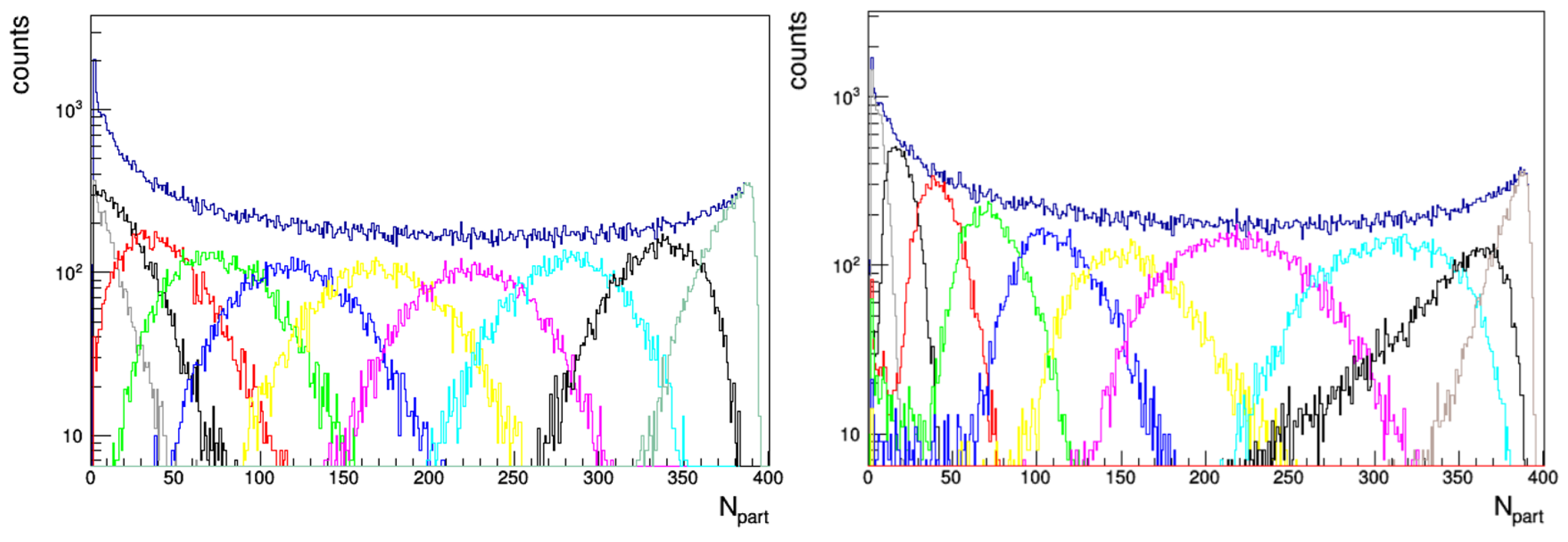 Particles 04 00022 g004