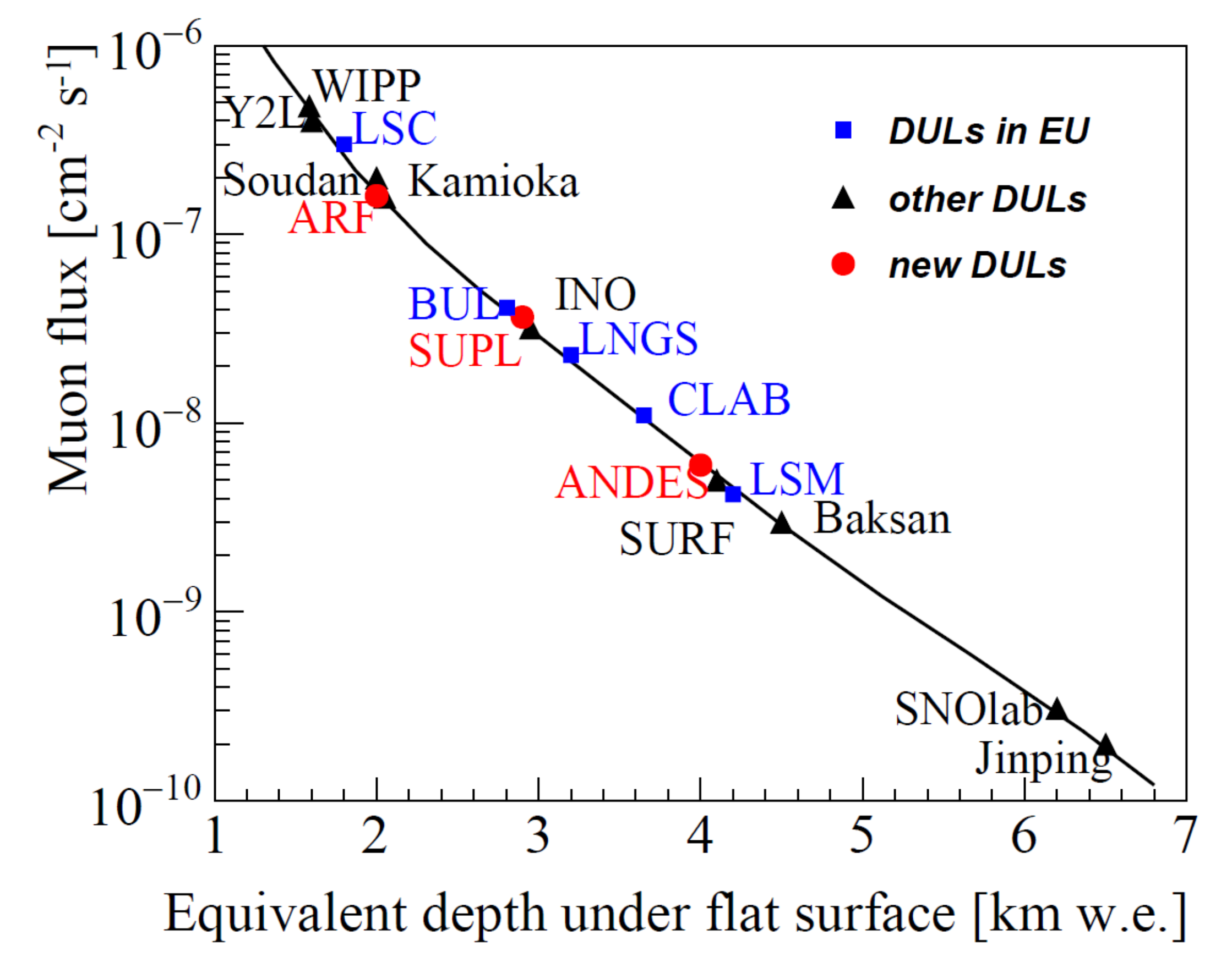 Particles 04 00023 g003