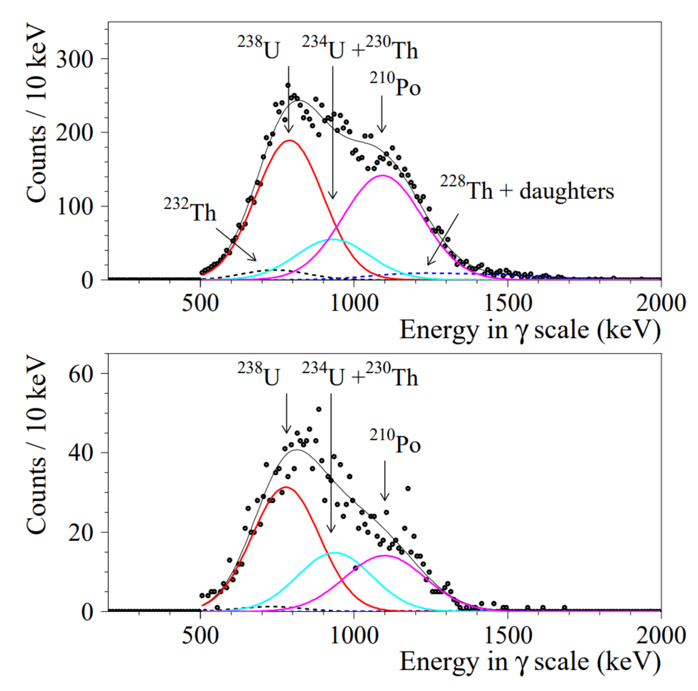 Particles 04 00023 g005