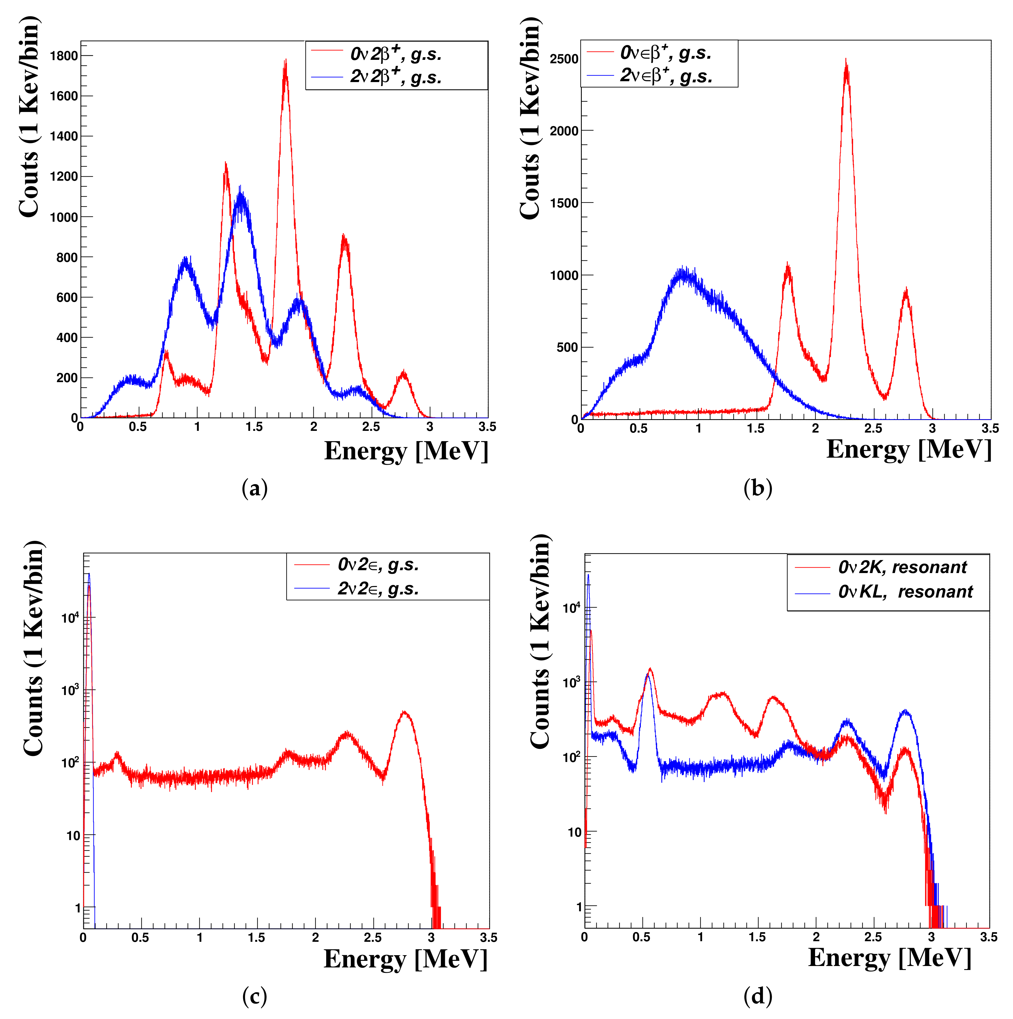 Particles 04 00023 g006