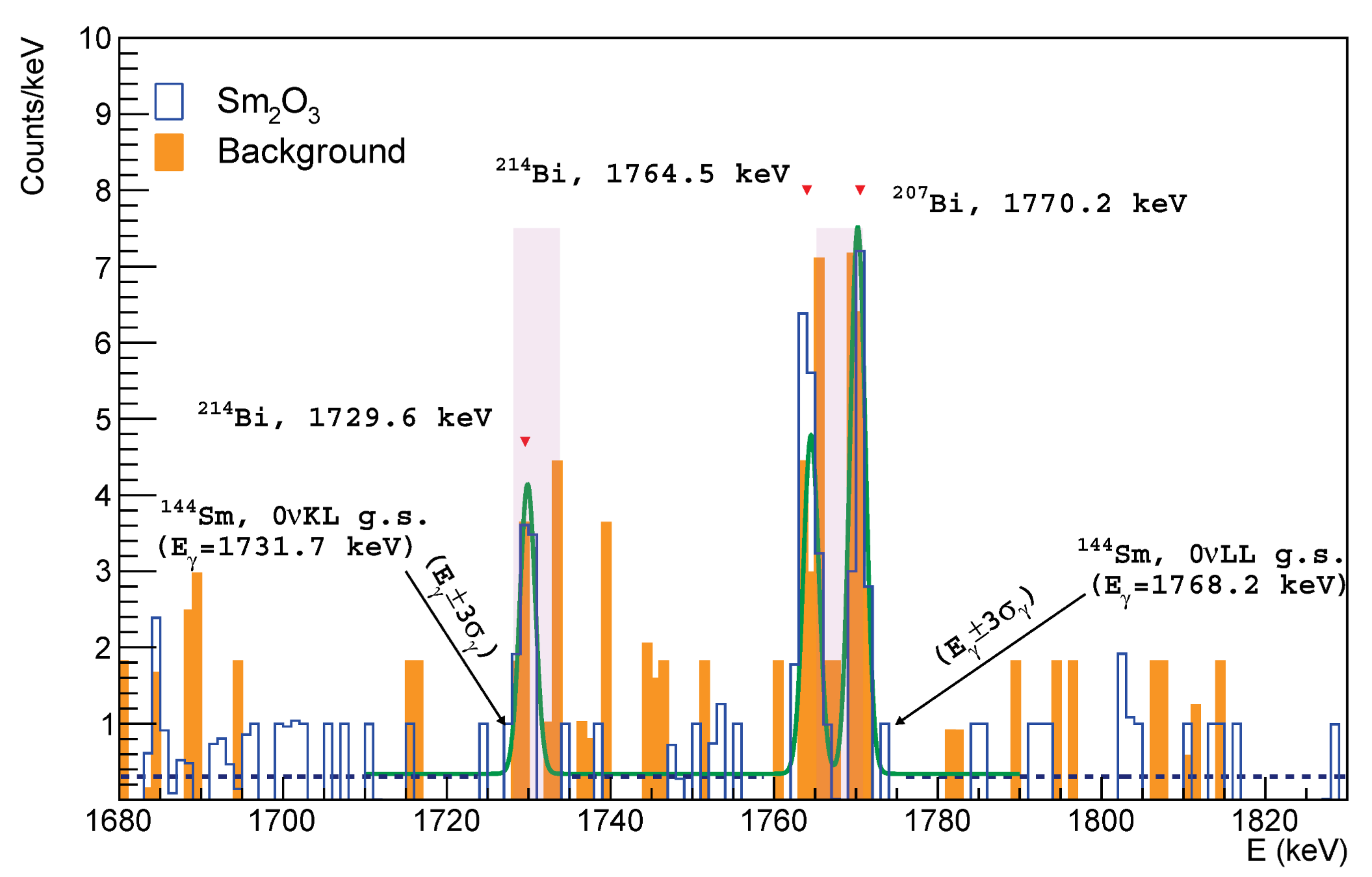 Particles 04 00023 g013