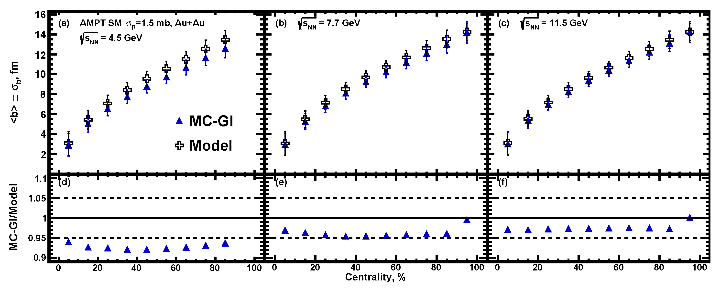 Particles 04 00024 g012 Particles 04 00024 g012