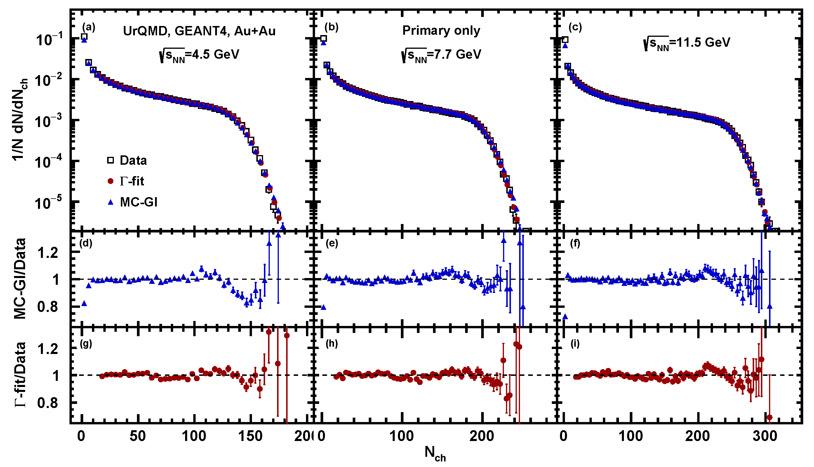 Particles 04 00024 g015 Particles 04 00024 g015