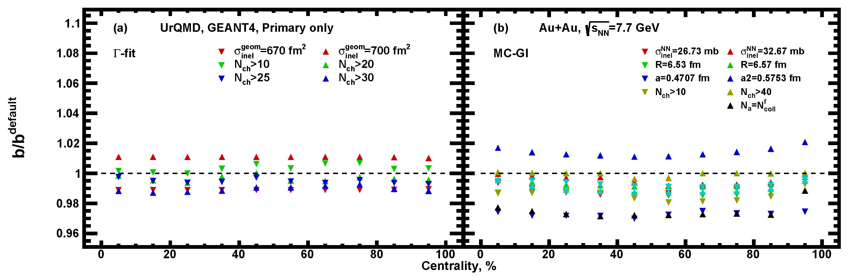 Particles 04 00024 g018 Particles 04 00024 g018