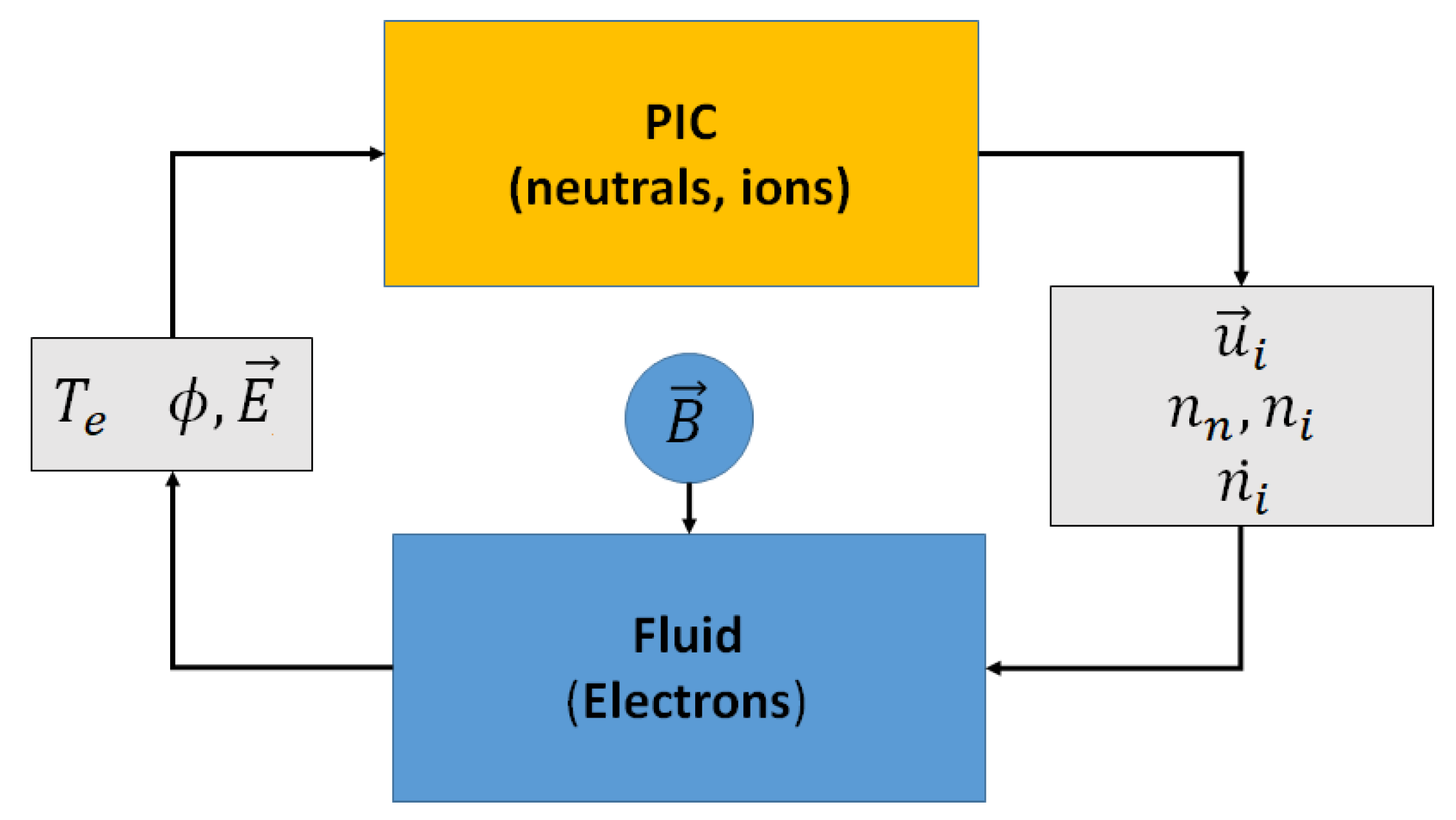 Particles 04 00026 g002