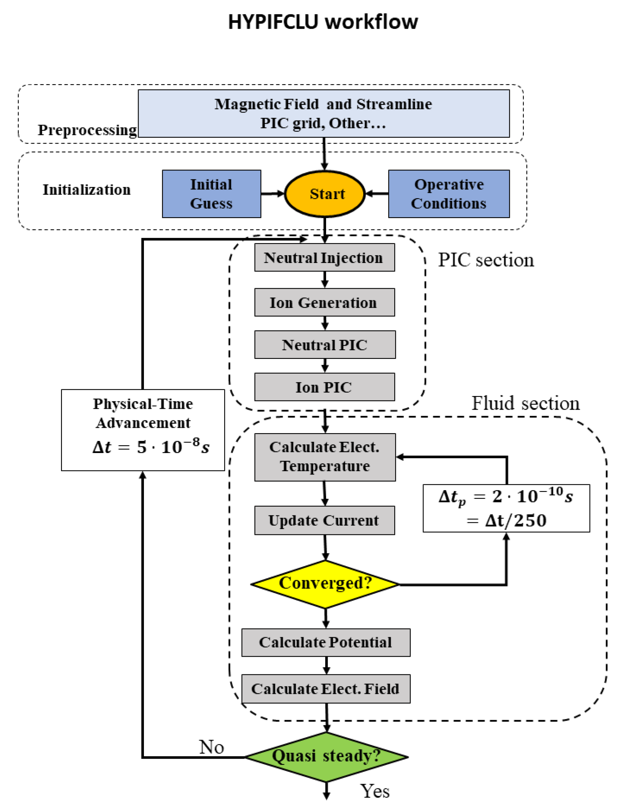 Particles 04 00026 g003