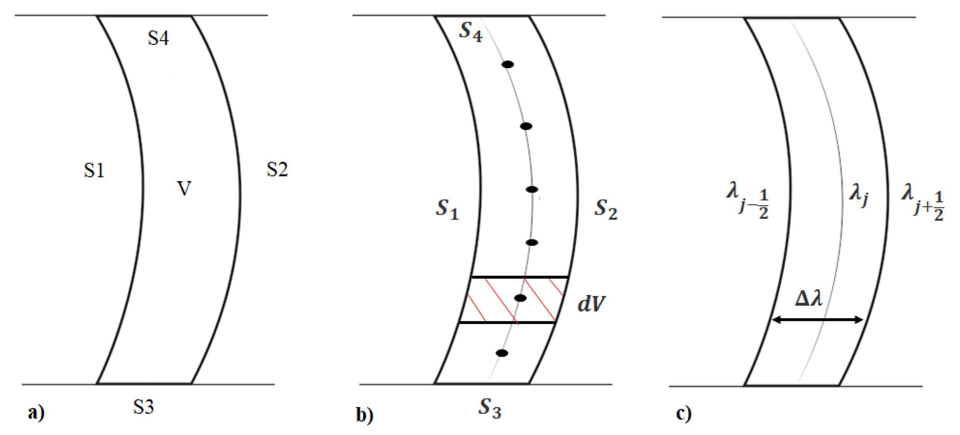 Particles 04 00026 g004