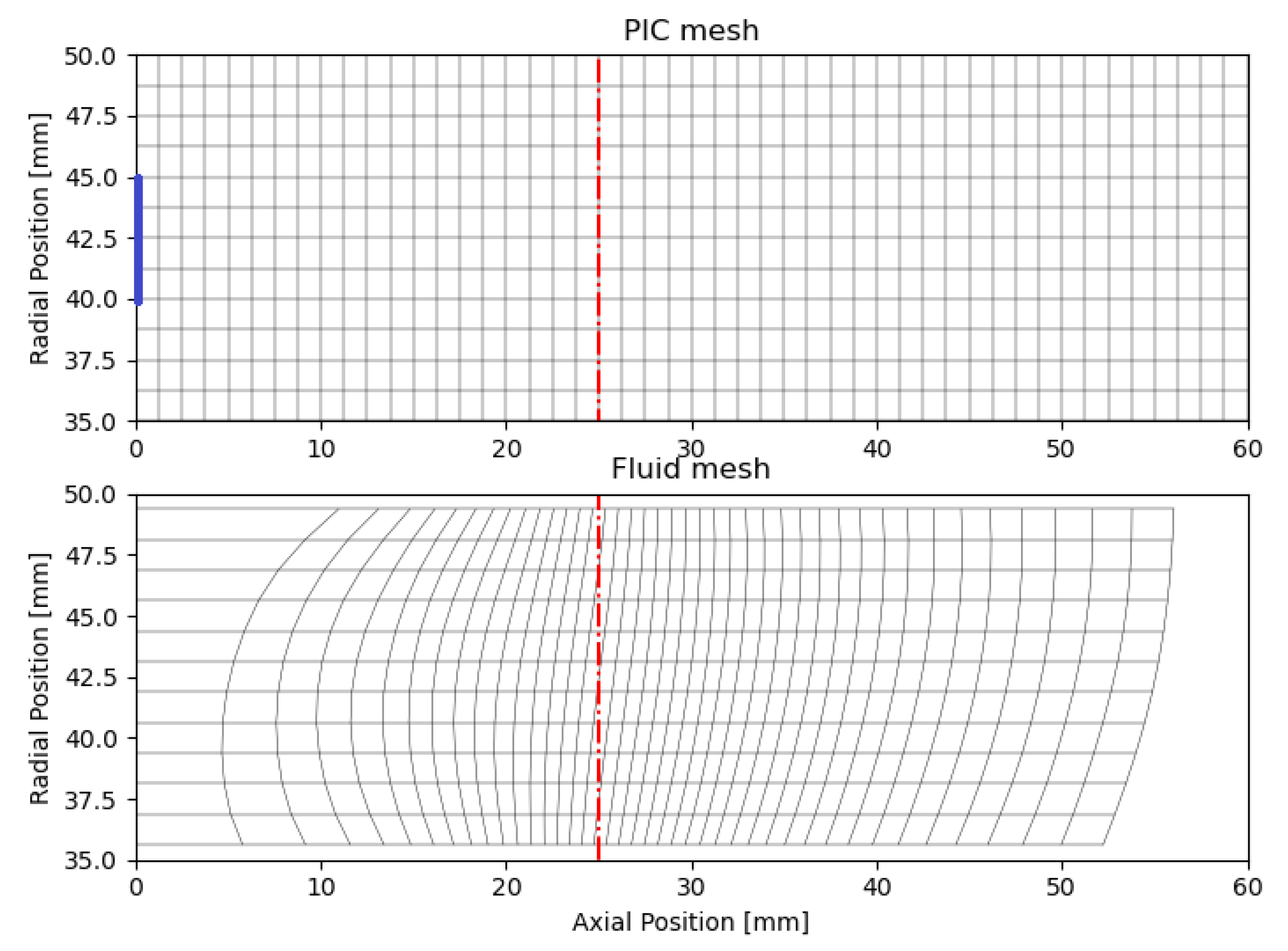 Particles 04 00026 g007