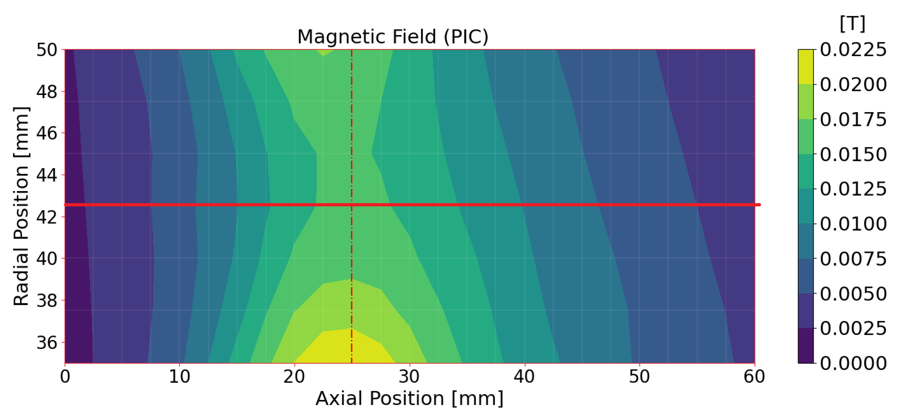 Particles 04 00026 g008