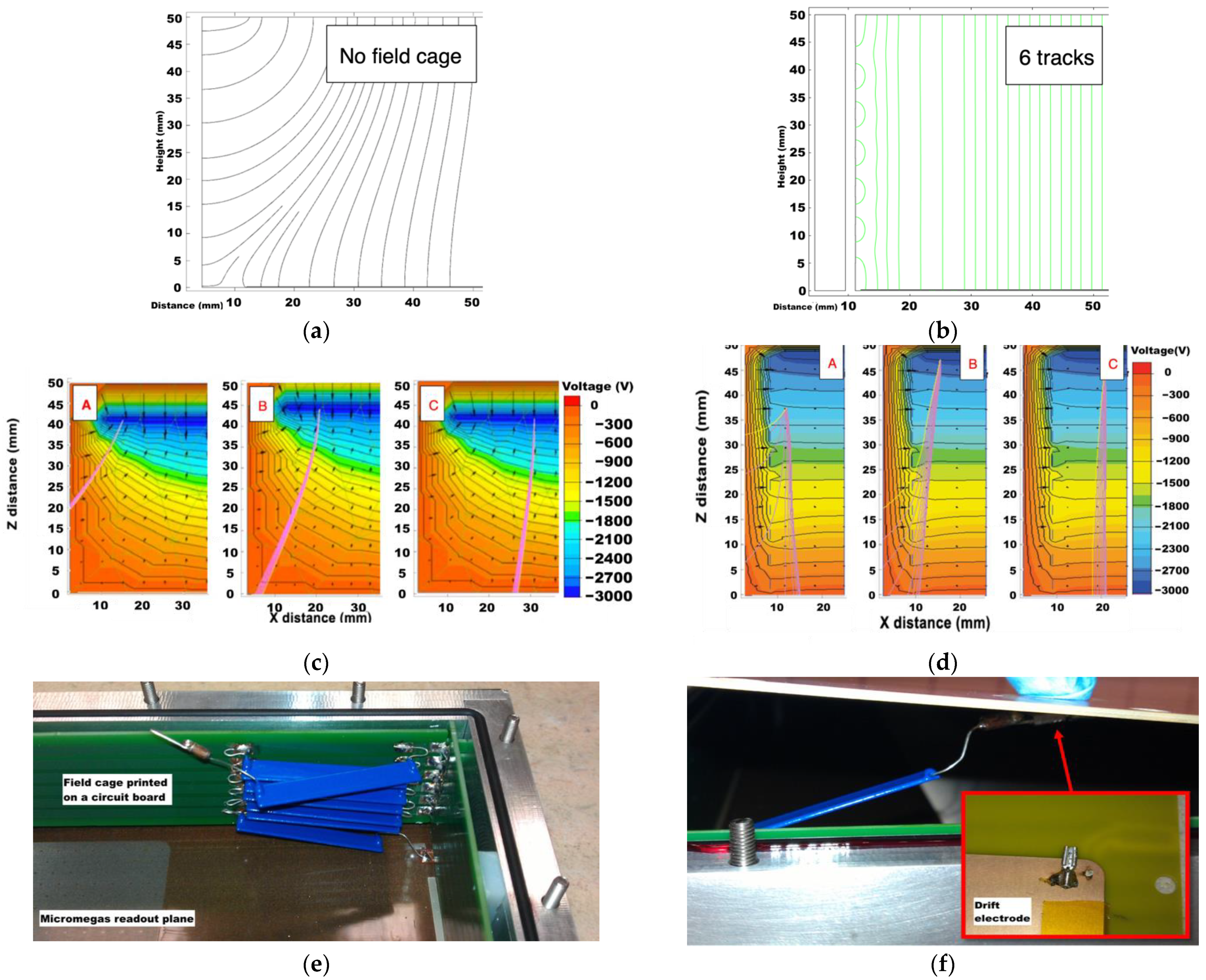 Particles 04 00028 g002