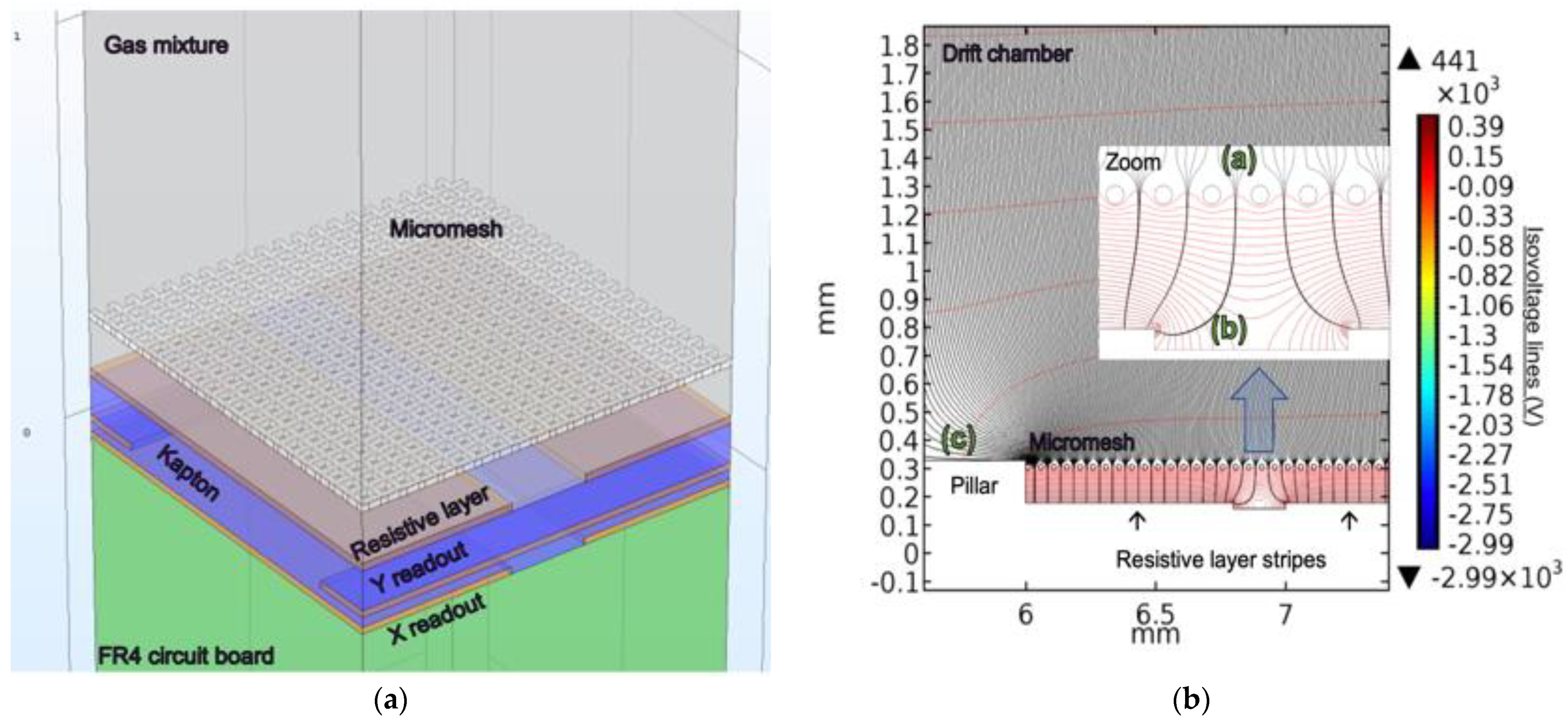 Particles 04 00028 g003