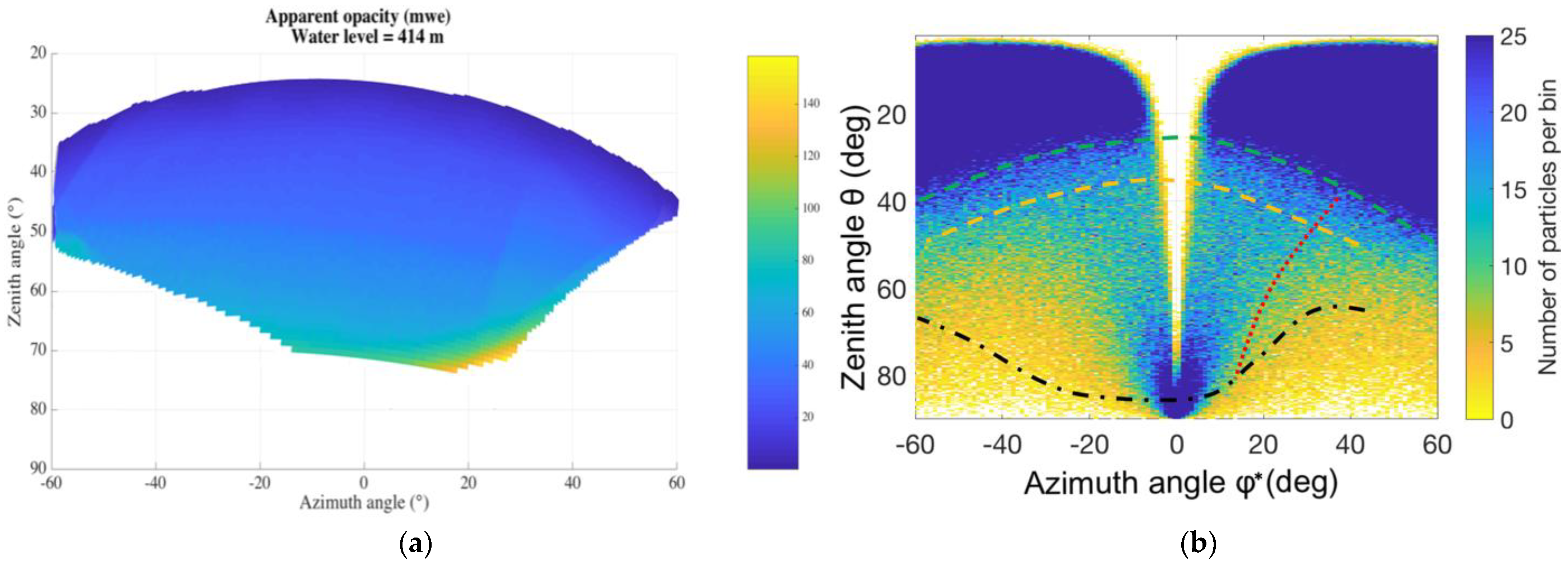 Particles 04 00028 g005